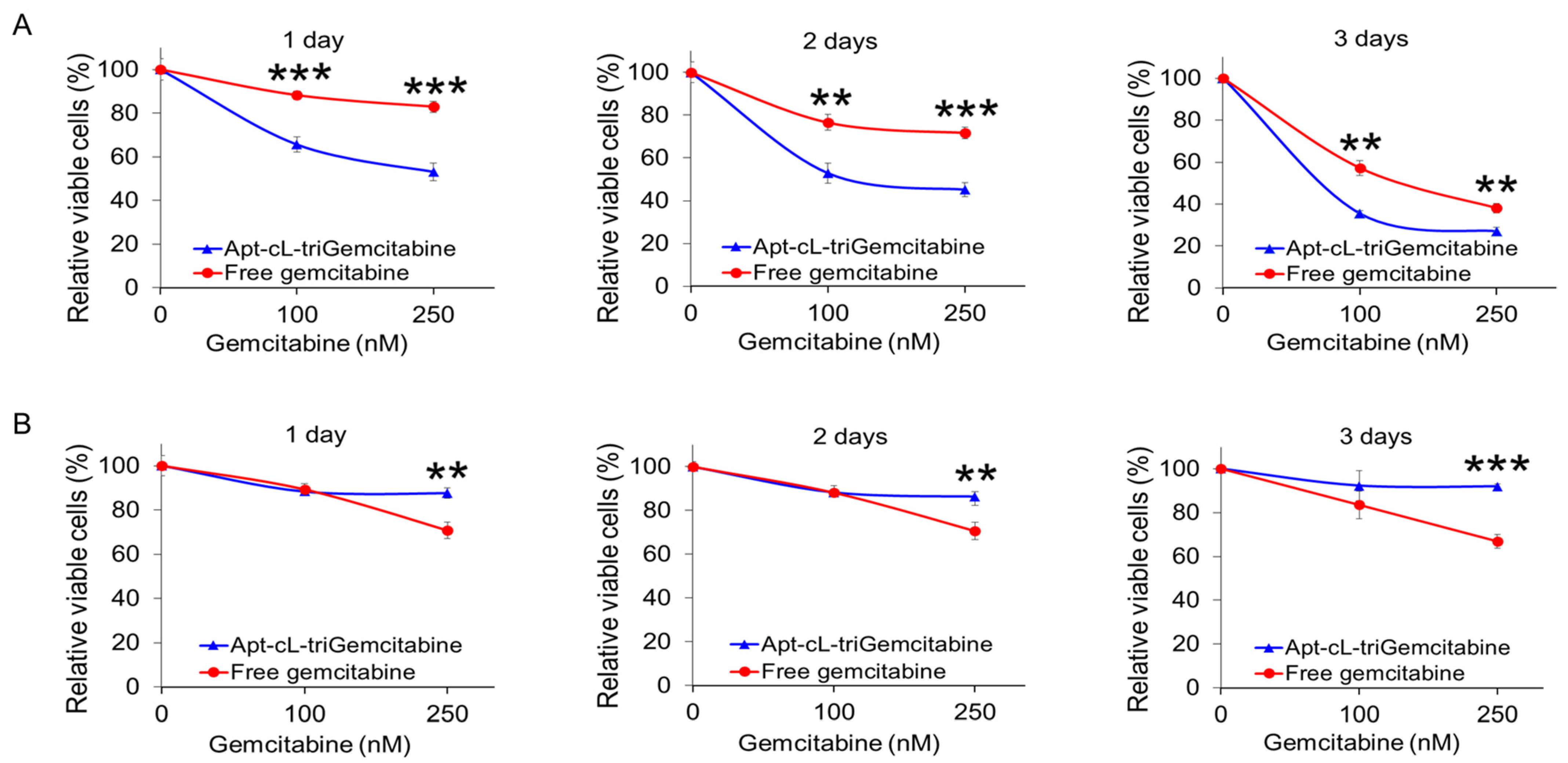 Pharmaceuticals 15 00558 g007