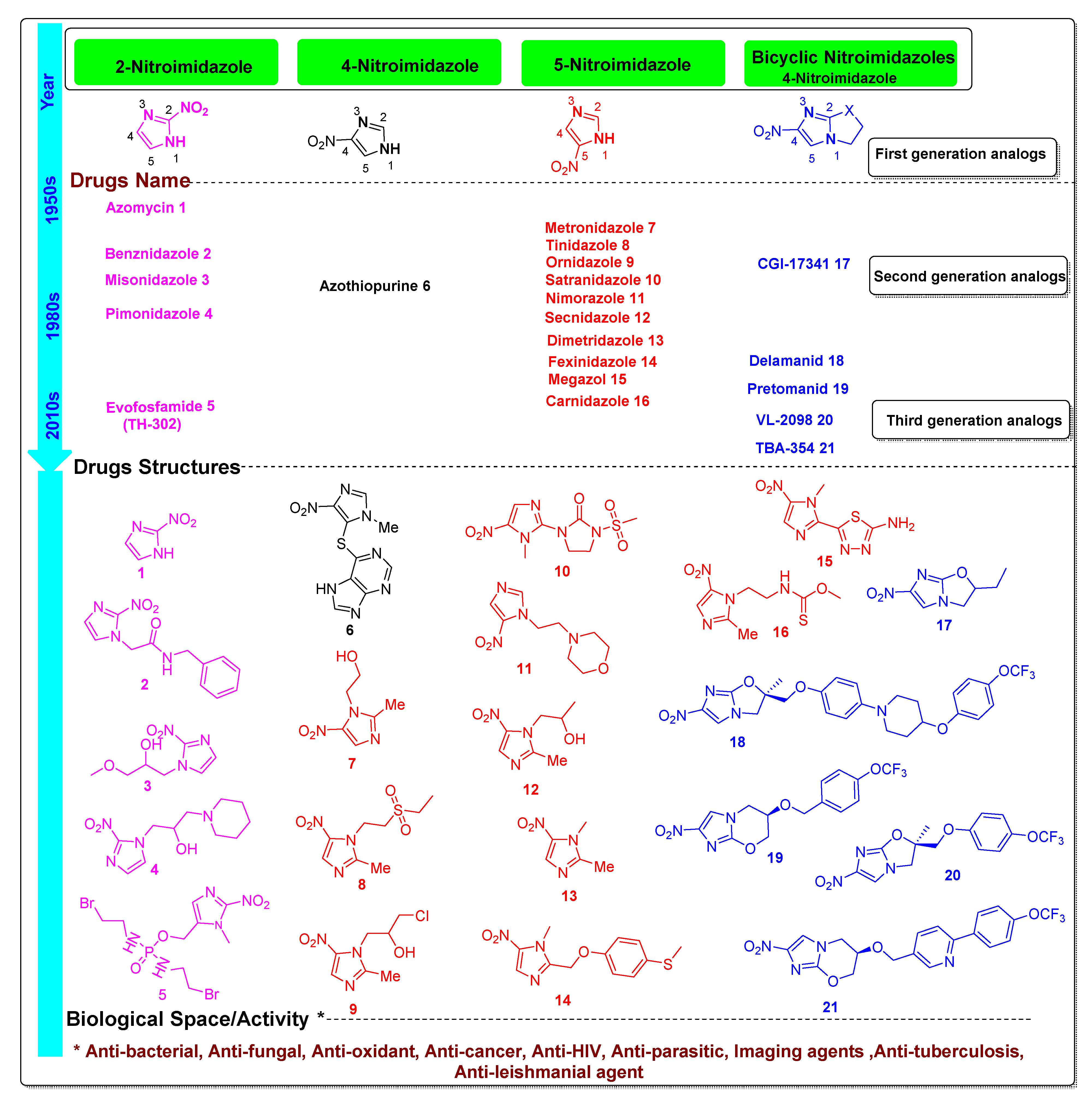 Pharmaceuticals 15 00561 g001