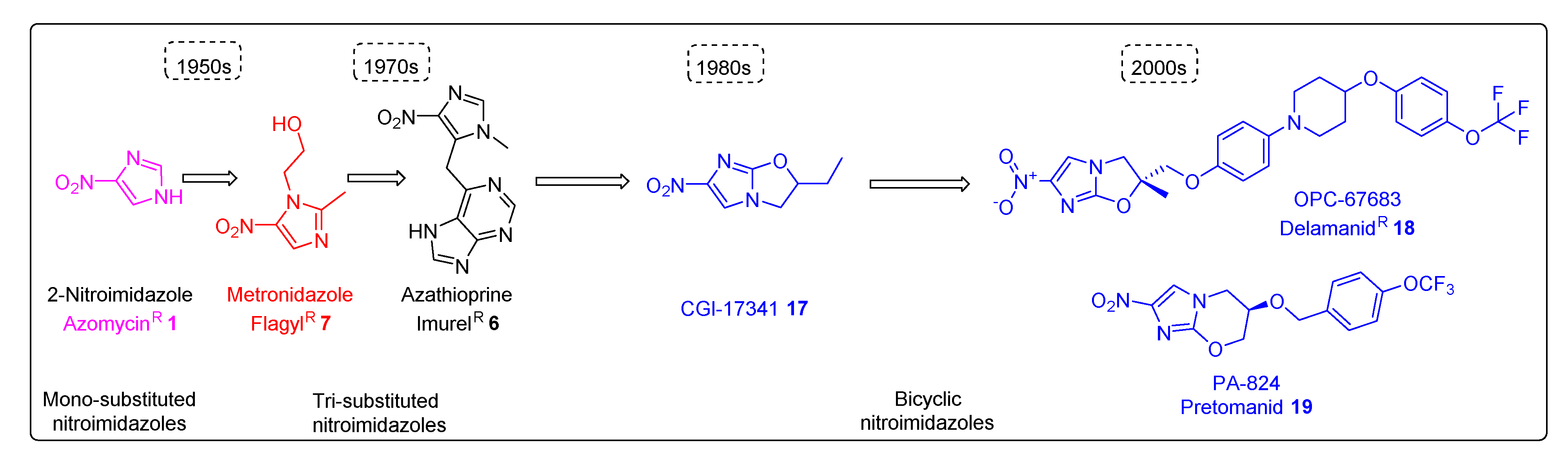 Pharmaceuticals 15 00561 g003