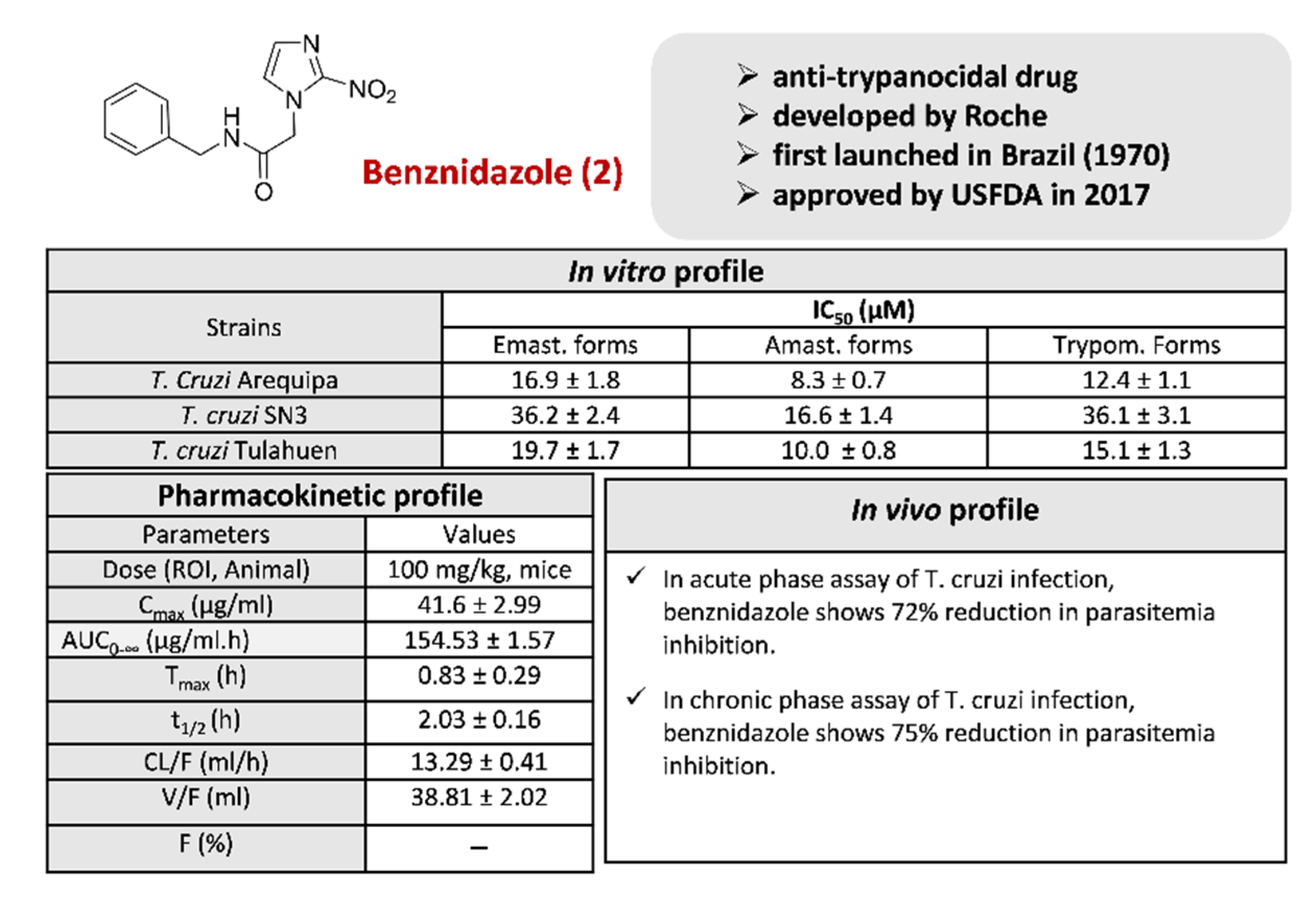 Pharmaceuticals 15 00561 g005
