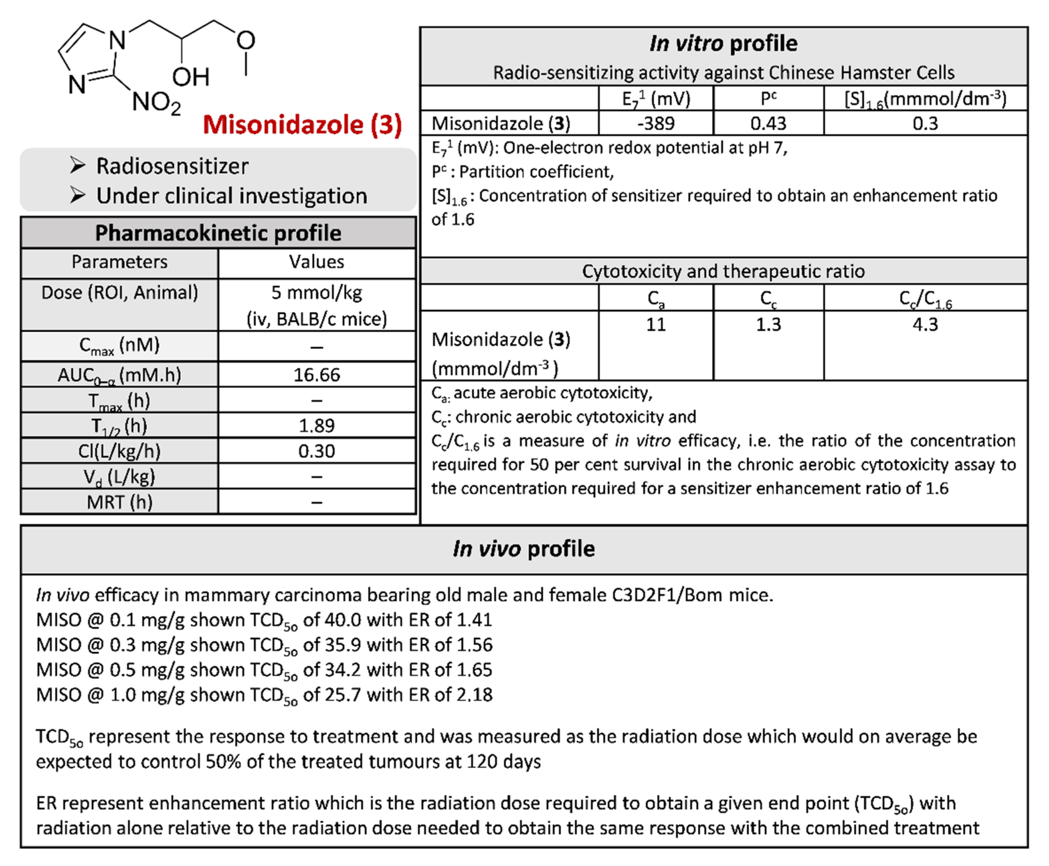 Pharmaceuticals 15 00561 g006