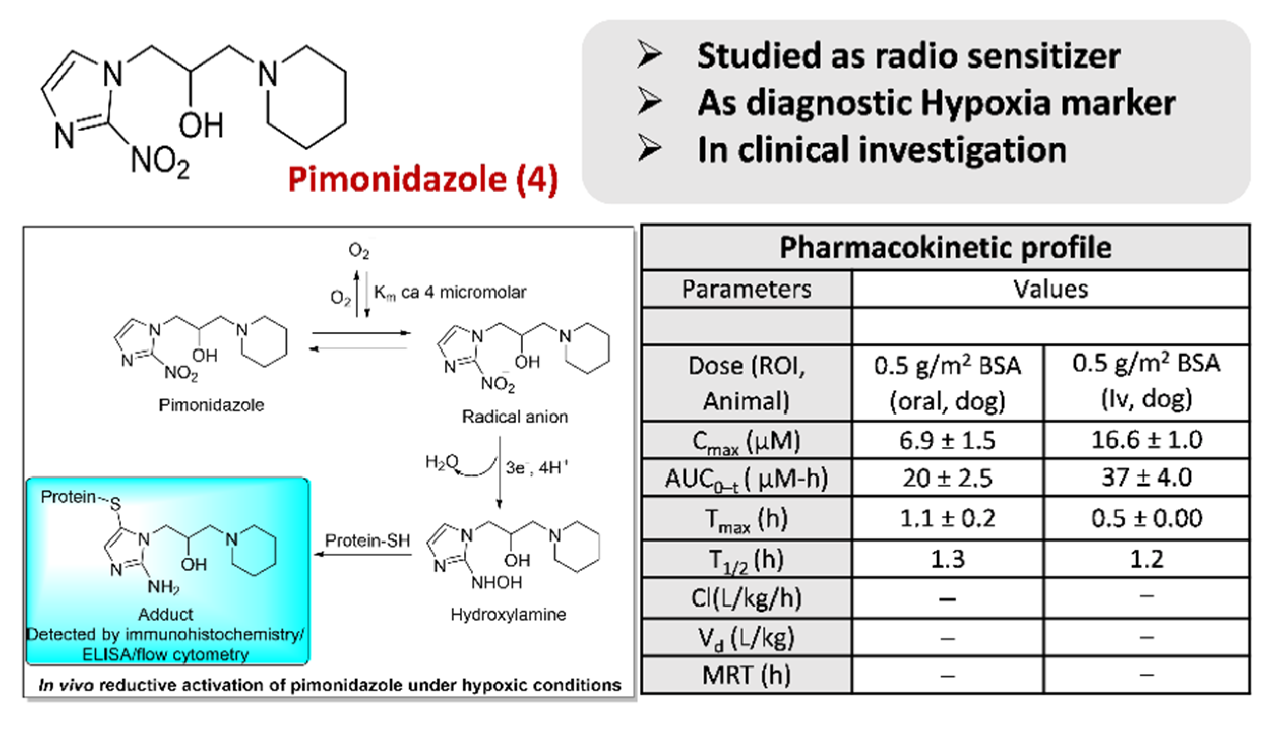 Pharmaceuticals 15 00561 g007