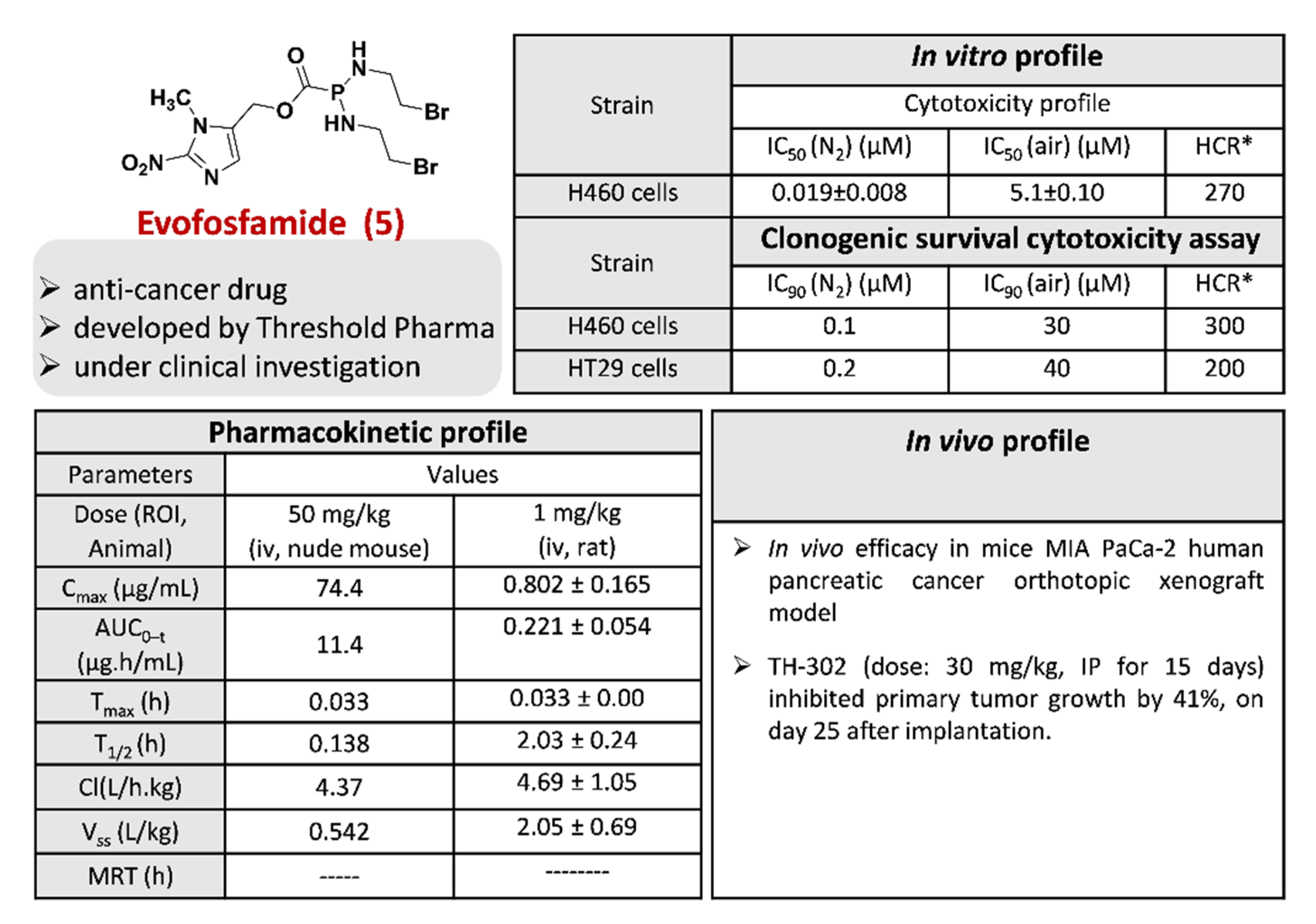 Pharmaceuticals 15 00561 g008