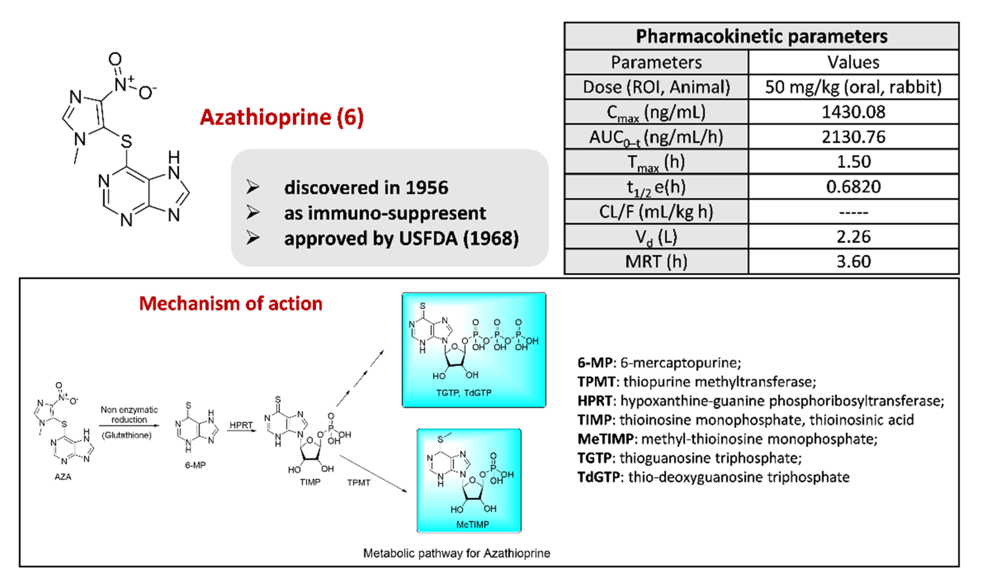 Pharmaceuticals 15 00561 g009