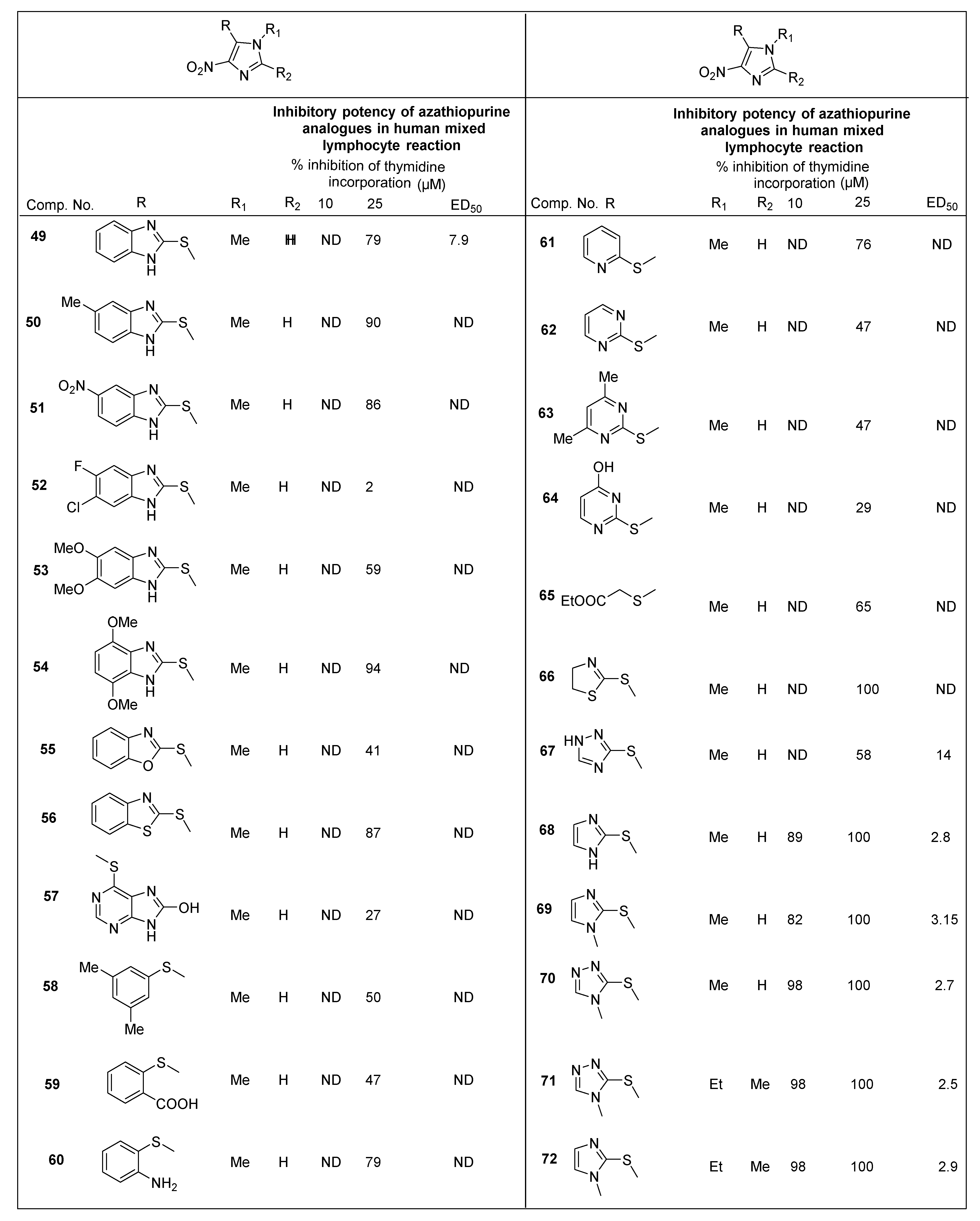 Pharmaceuticals 15 00561 g010