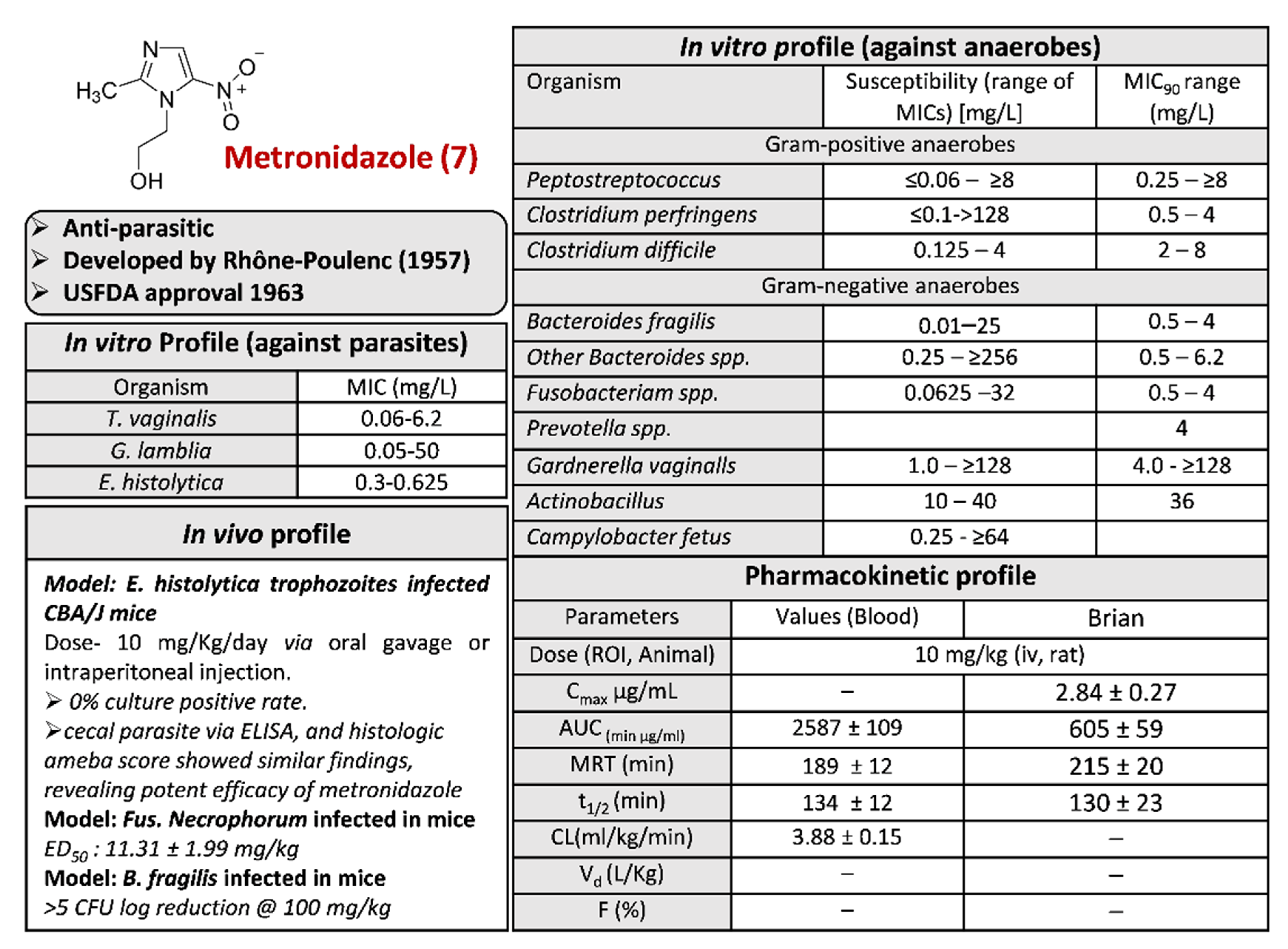 Pharmaceuticals 15 00561 g011