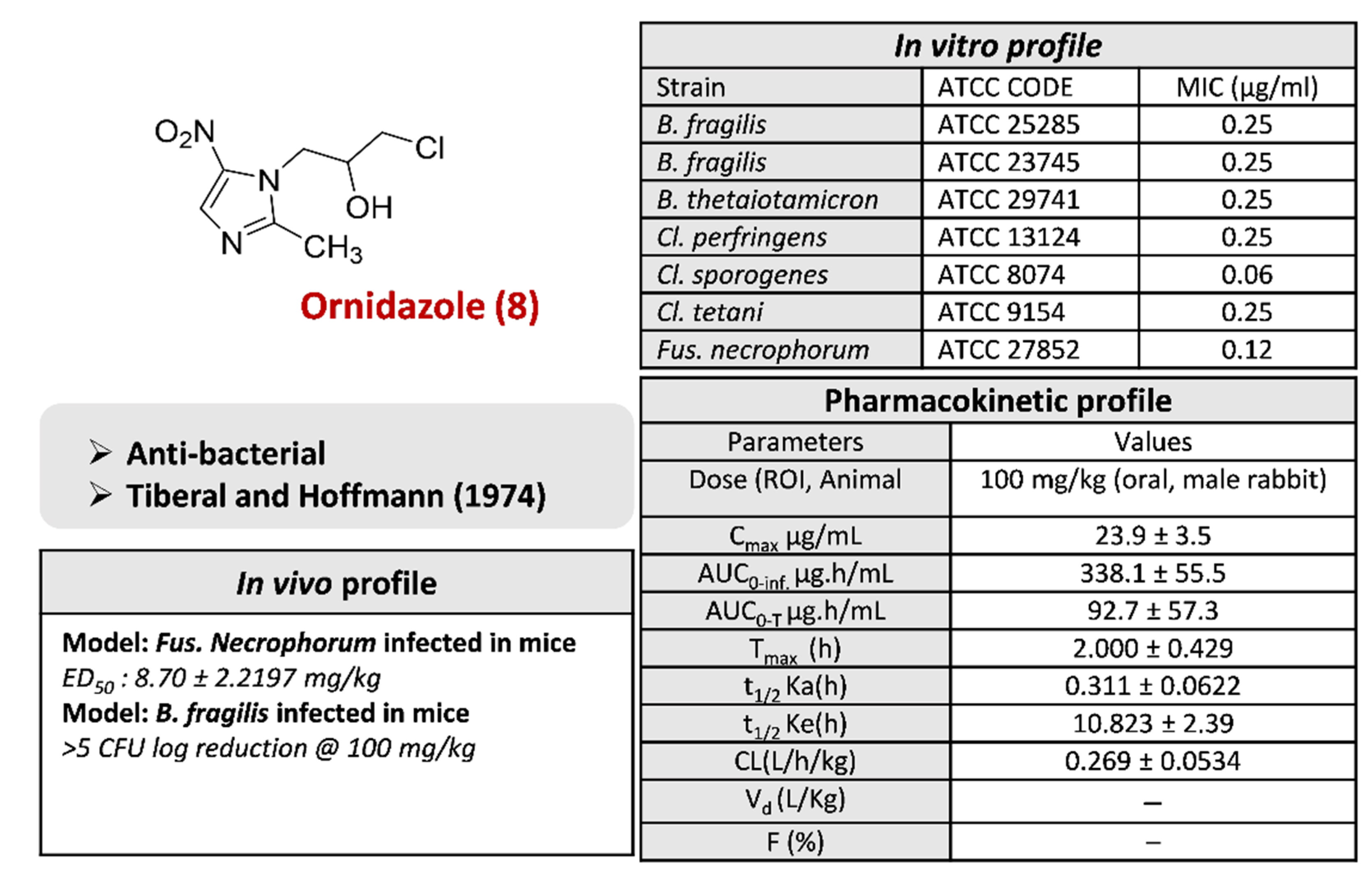 Pharmaceuticals 15 00561 g012