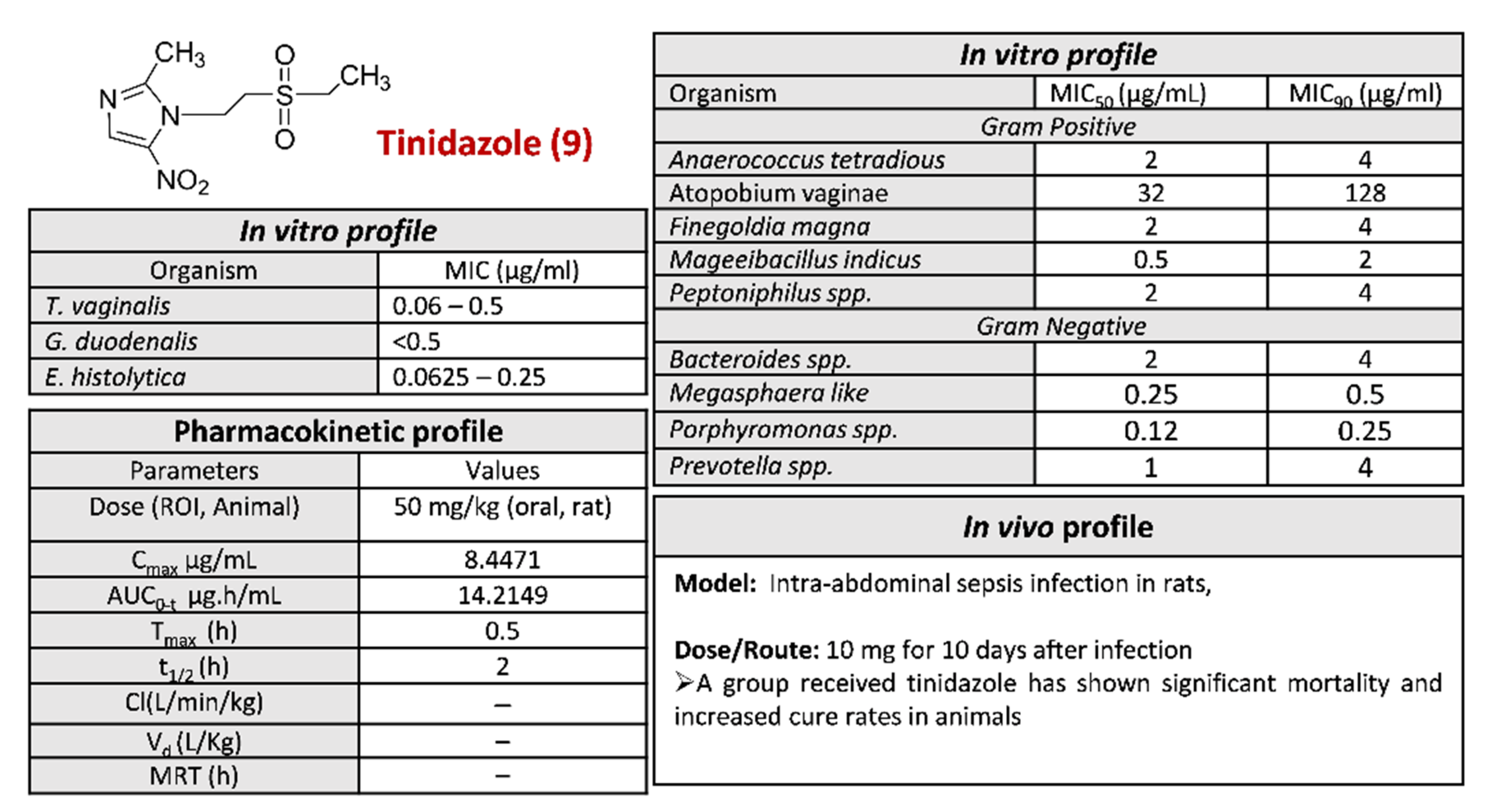 Pharmaceuticals 15 00561 g013