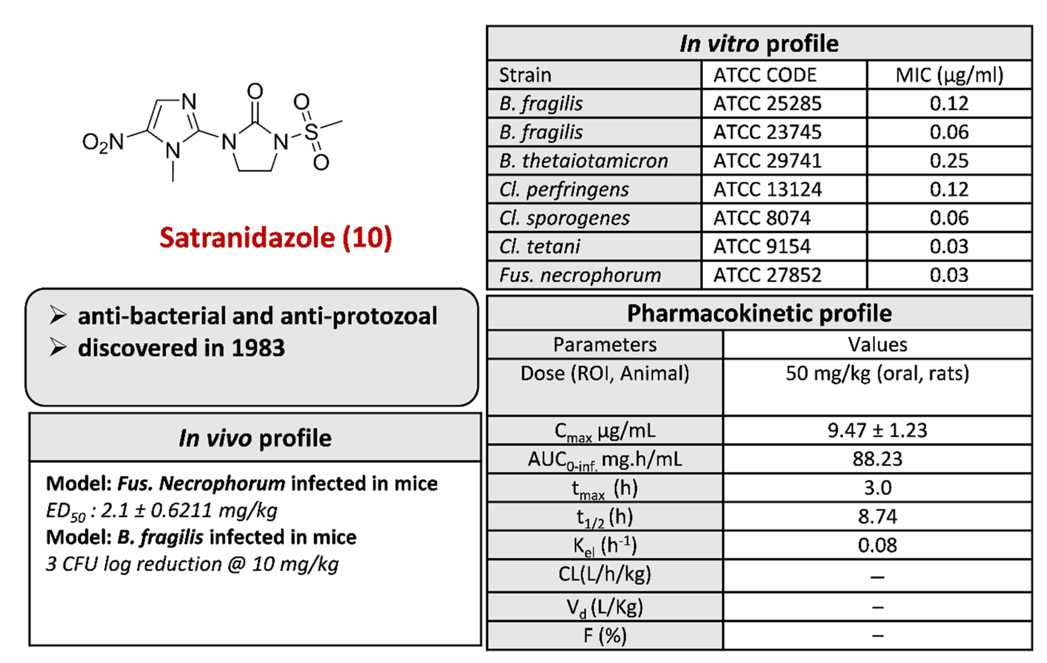 Pharmaceuticals 15 00561 g014