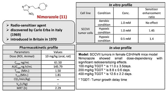 Pharmaceuticals 15 00561 g015