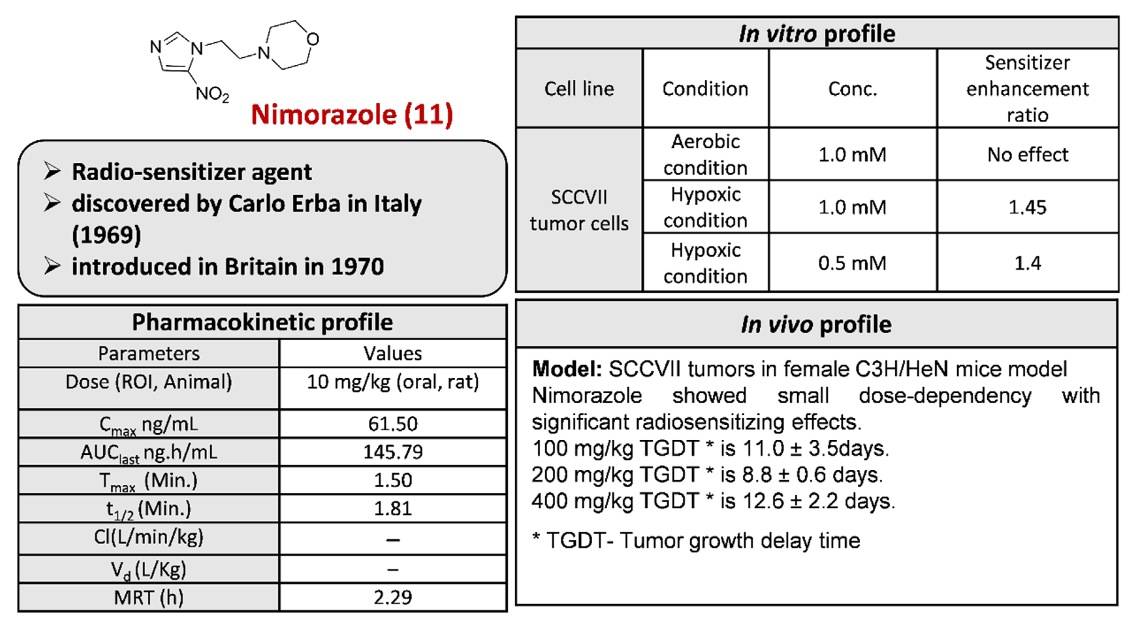 Pharmaceuticals 15 00561 g015