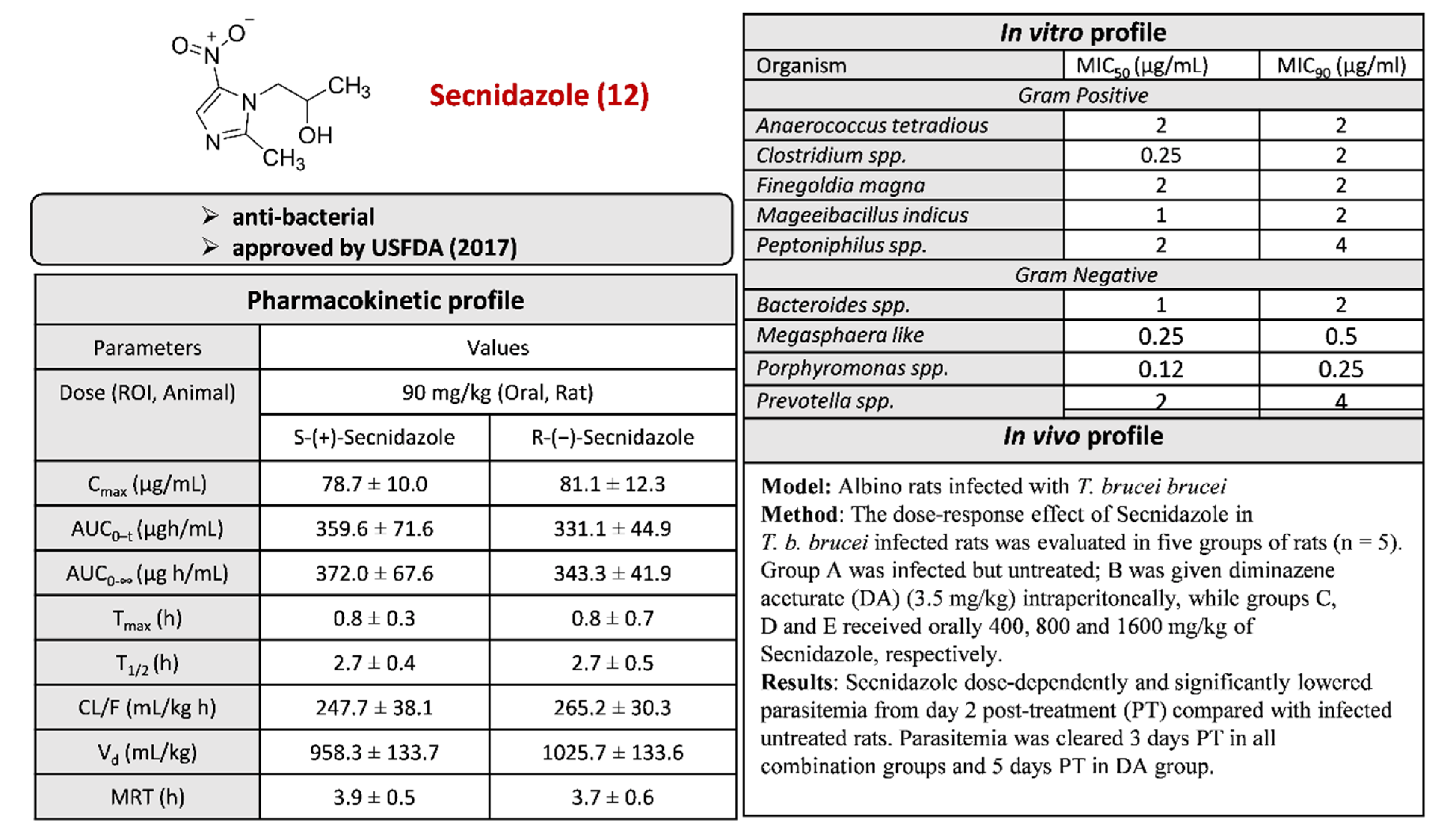 Pharmaceuticals 15 00561 g016