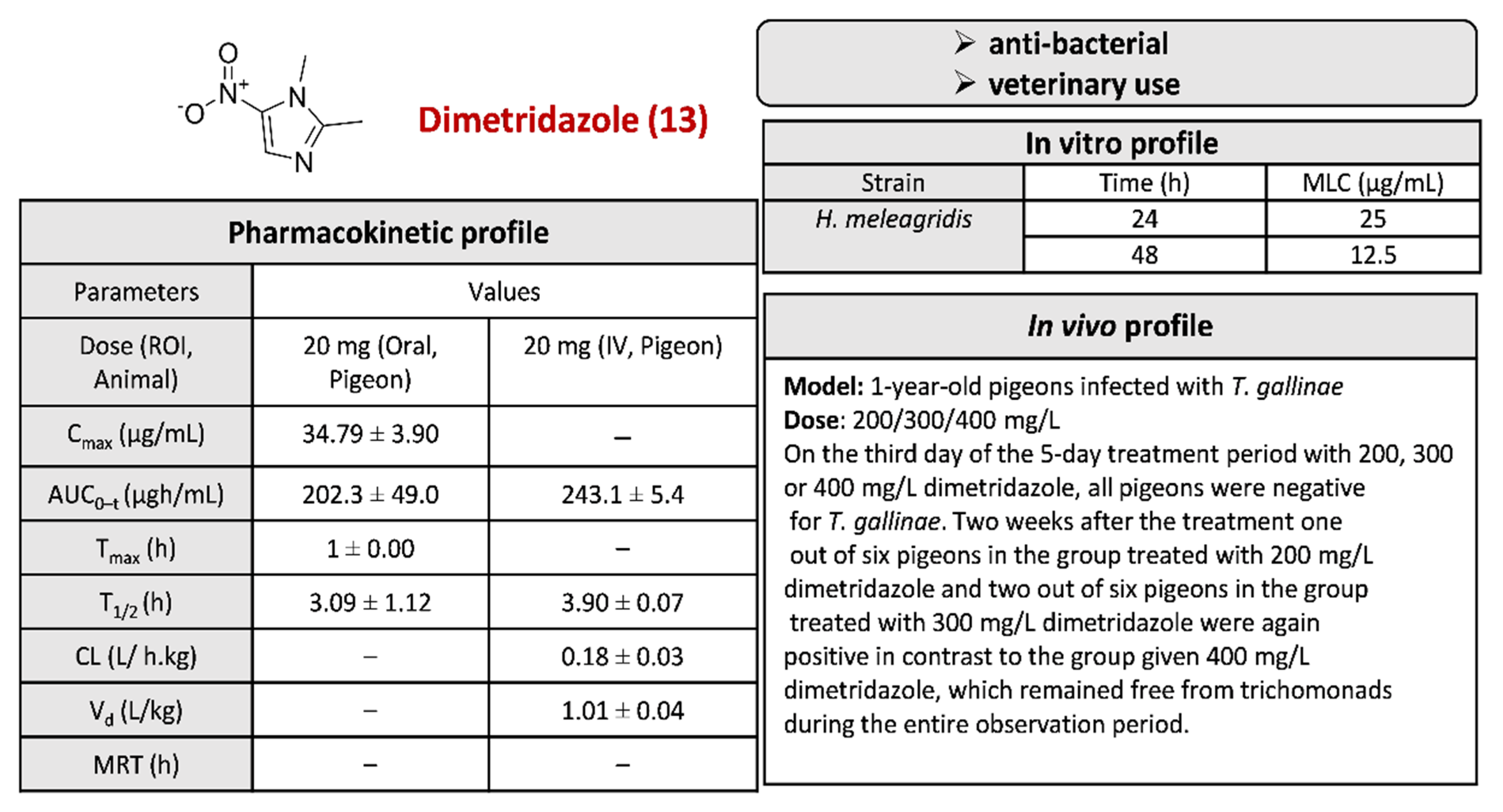 Pharmaceuticals 15 00561 g017