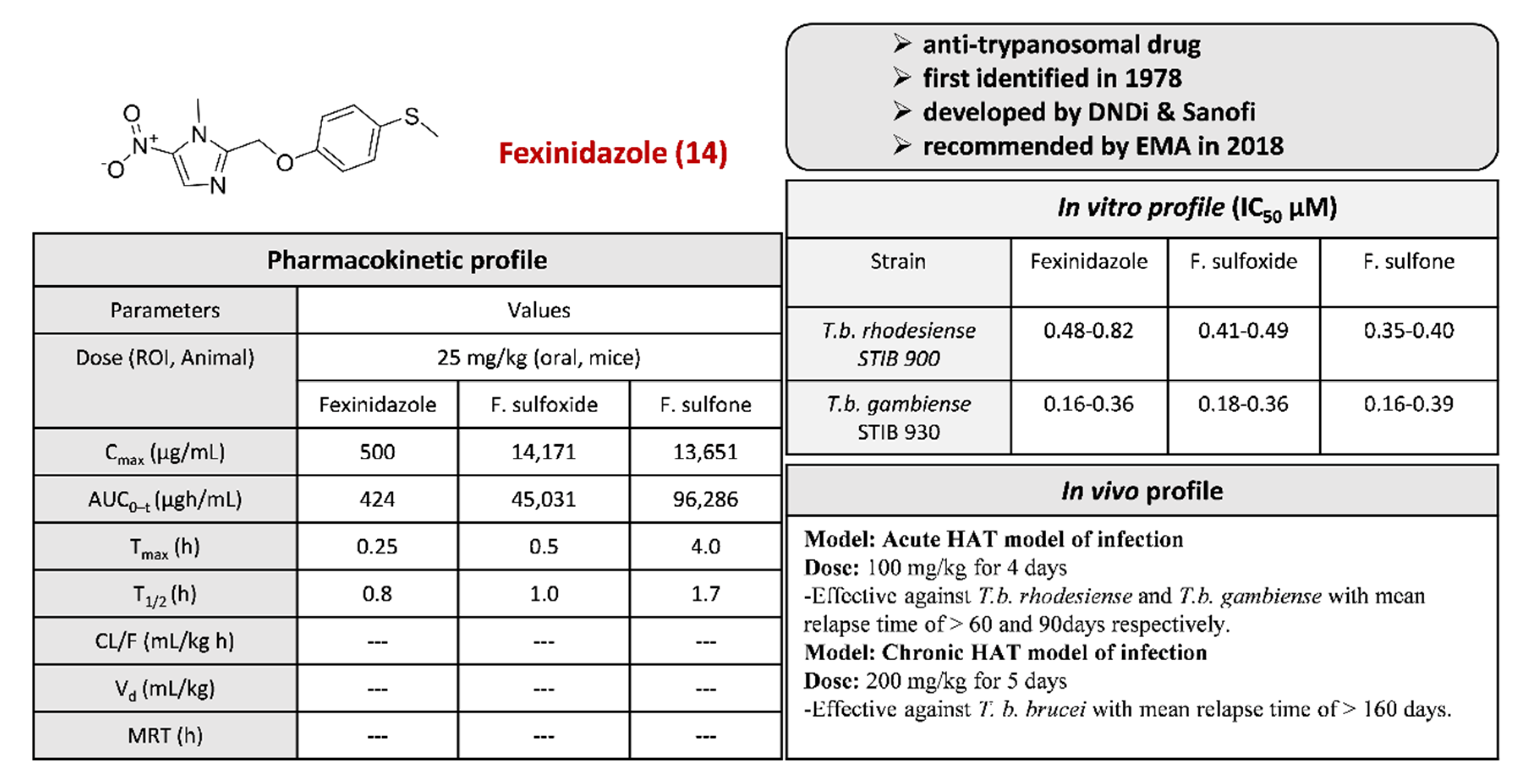Pharmaceuticals 15 00561 g018