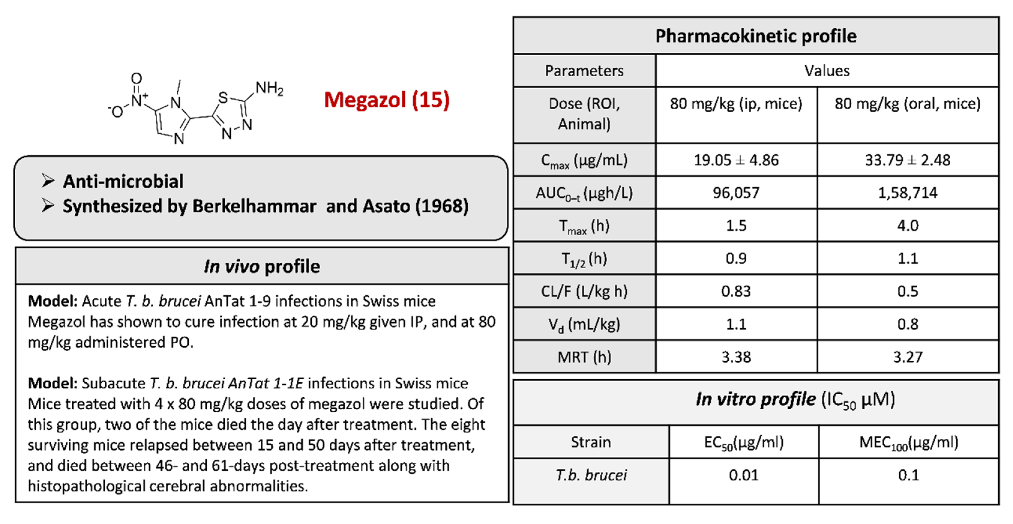 Pharmaceuticals 15 00561 g019
