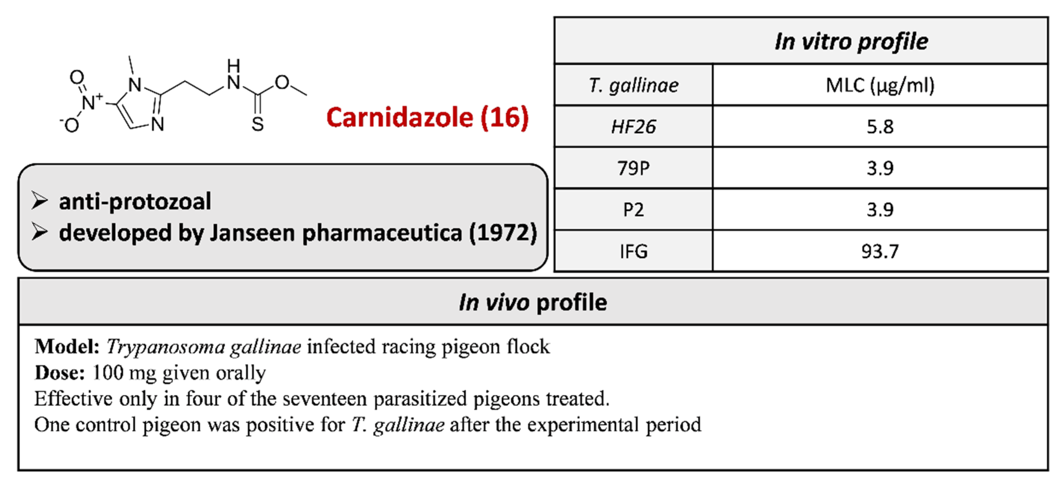Pharmaceuticals 15 00561 g020