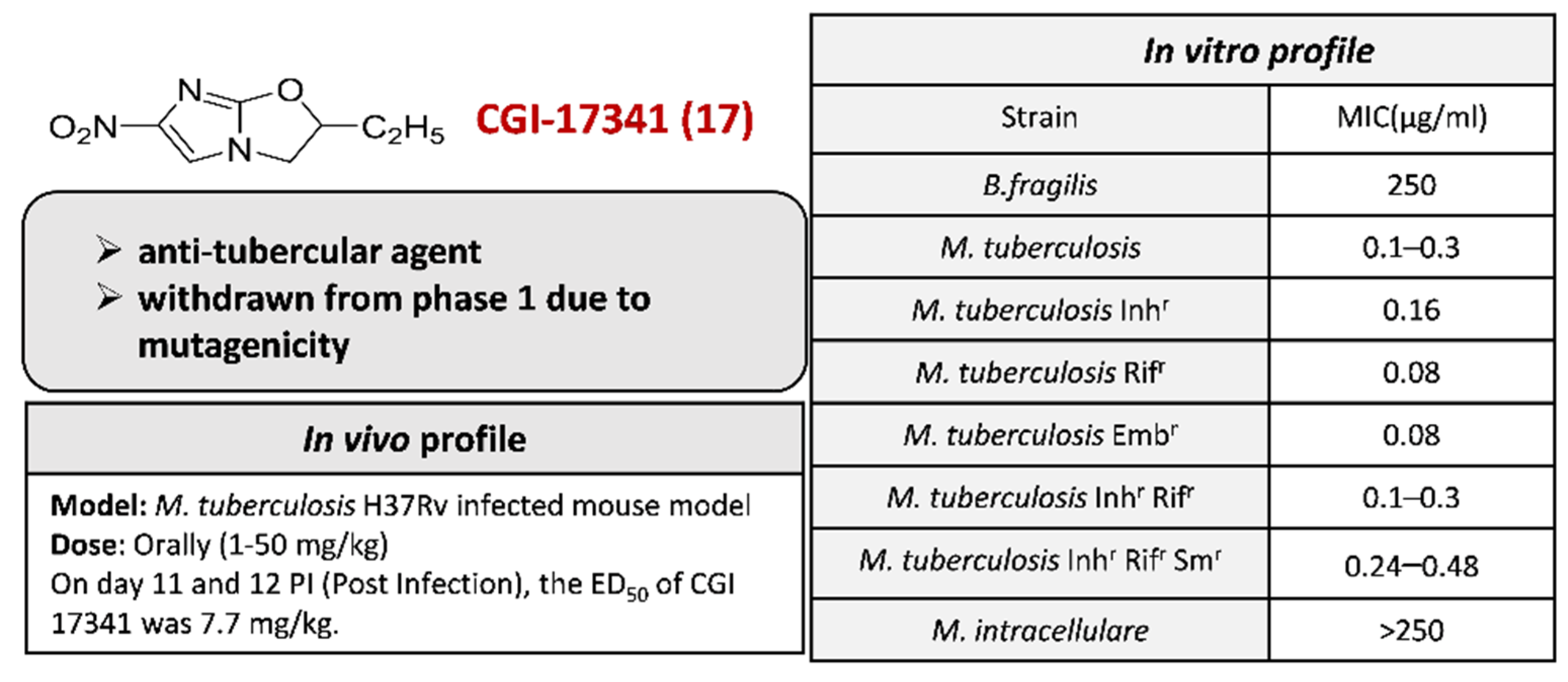 Pharmaceuticals 15 00561 g021