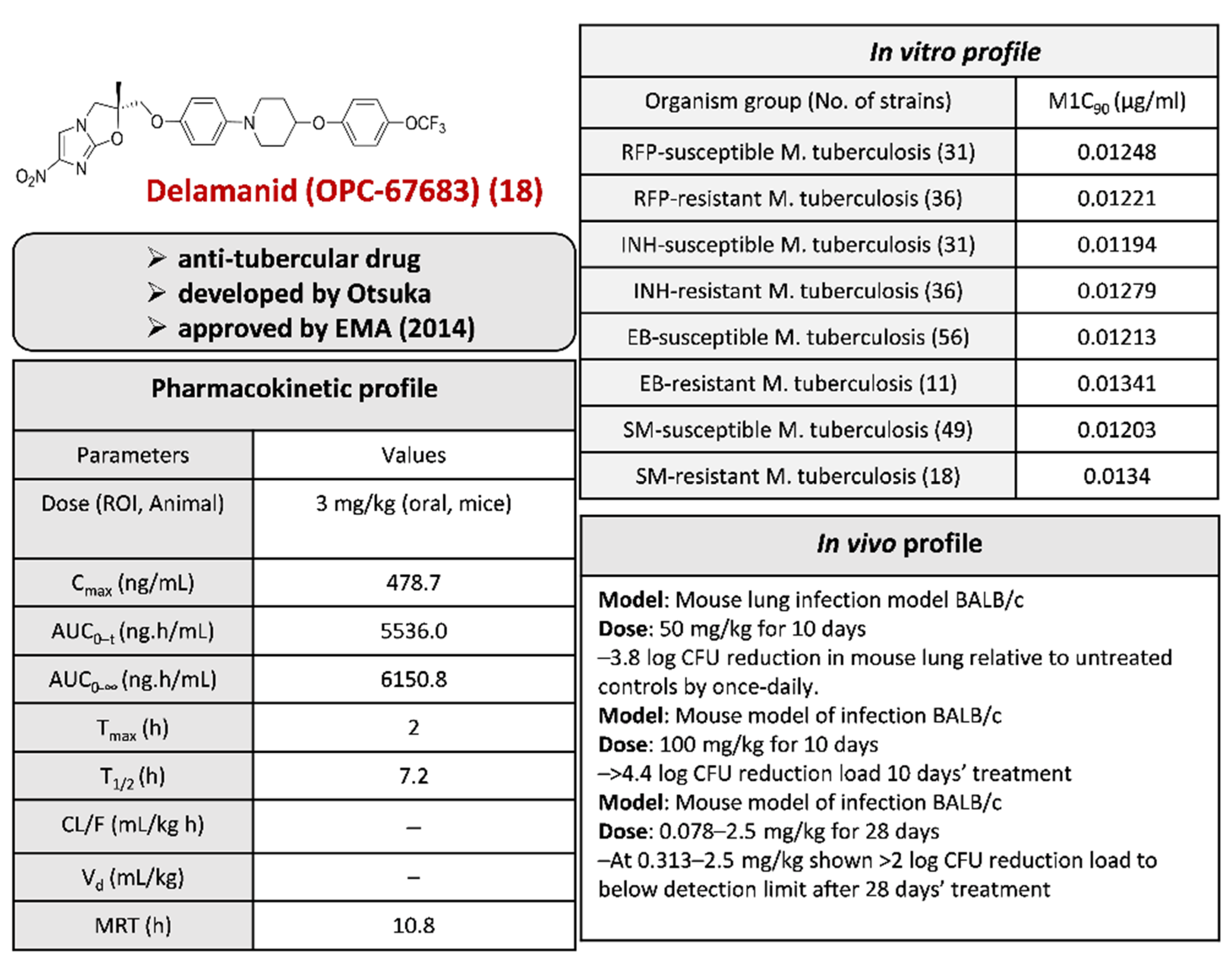 Pharmaceuticals 15 00561 g022