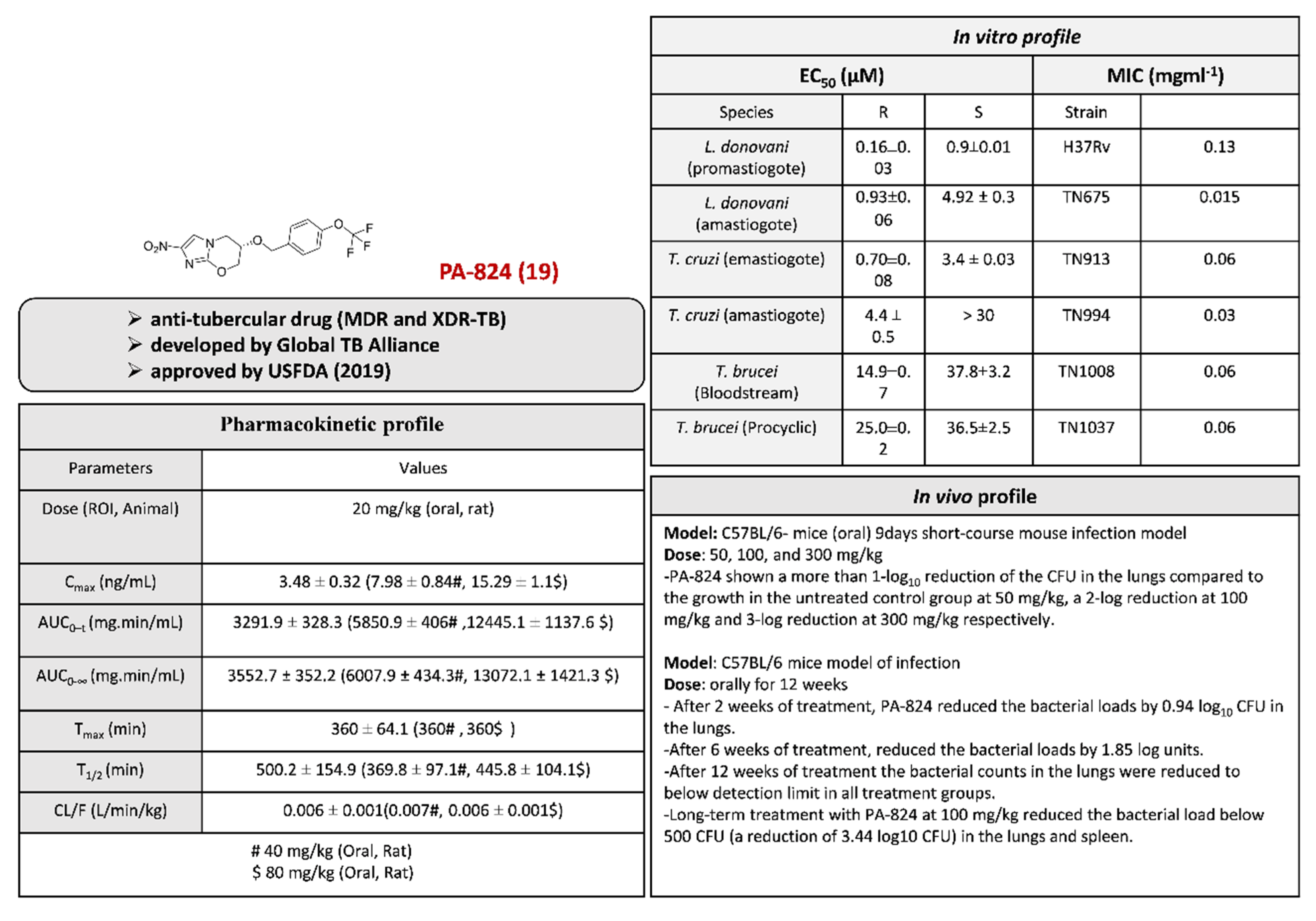 Pharmaceuticals 15 00561 g023