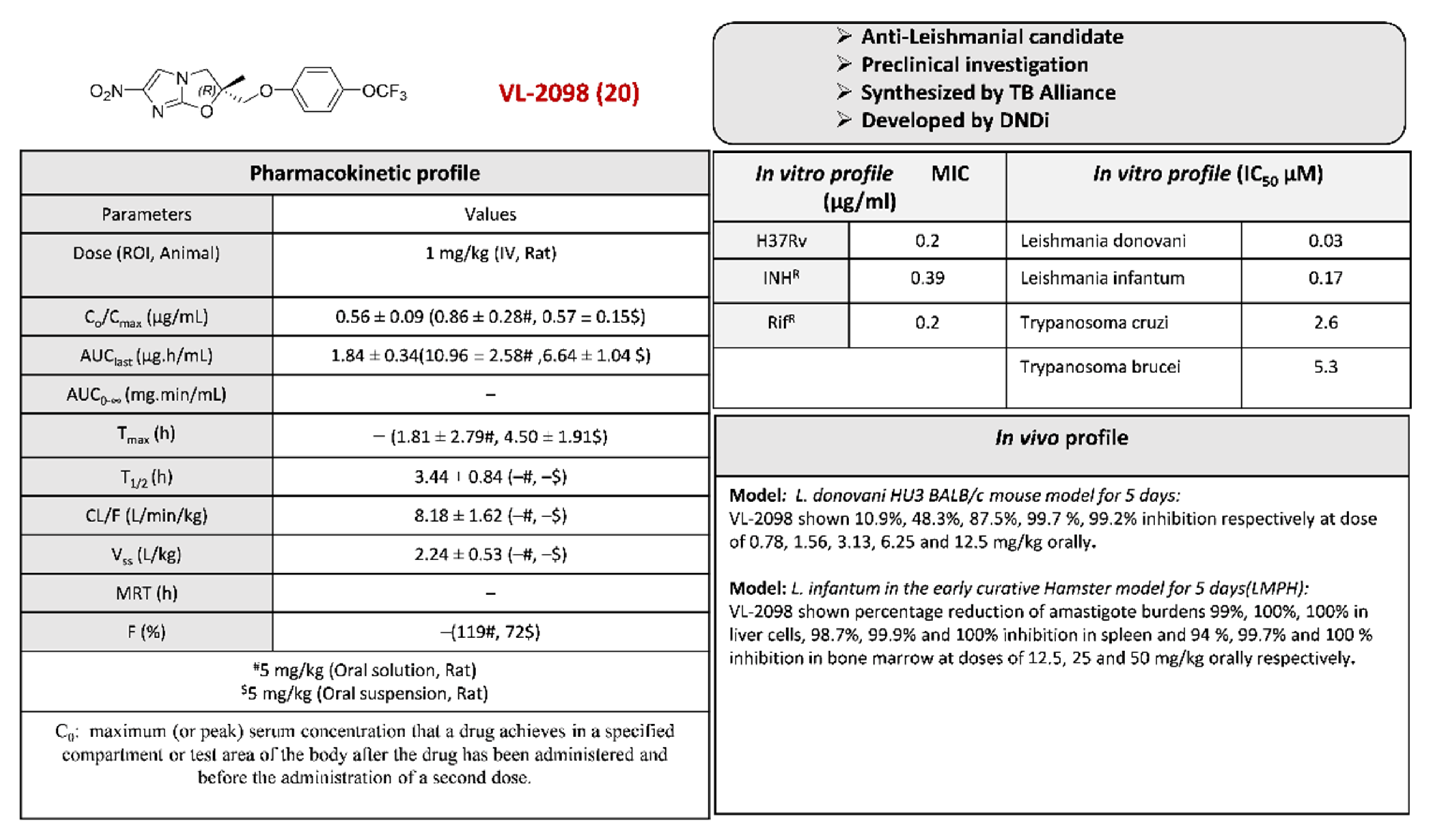 Pharmaceuticals 15 00561 g024