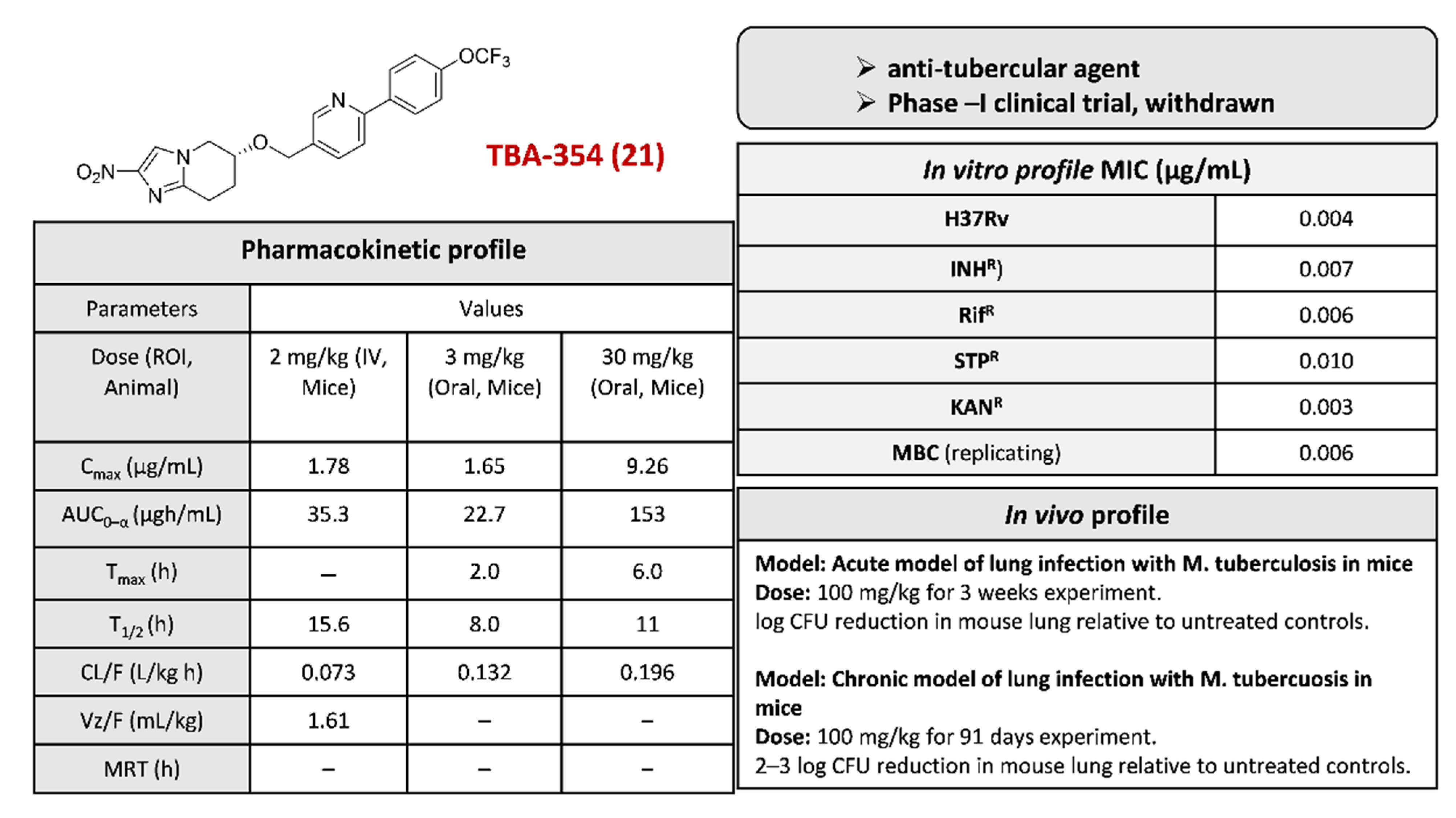 Pharmaceuticals 15 00561 g025