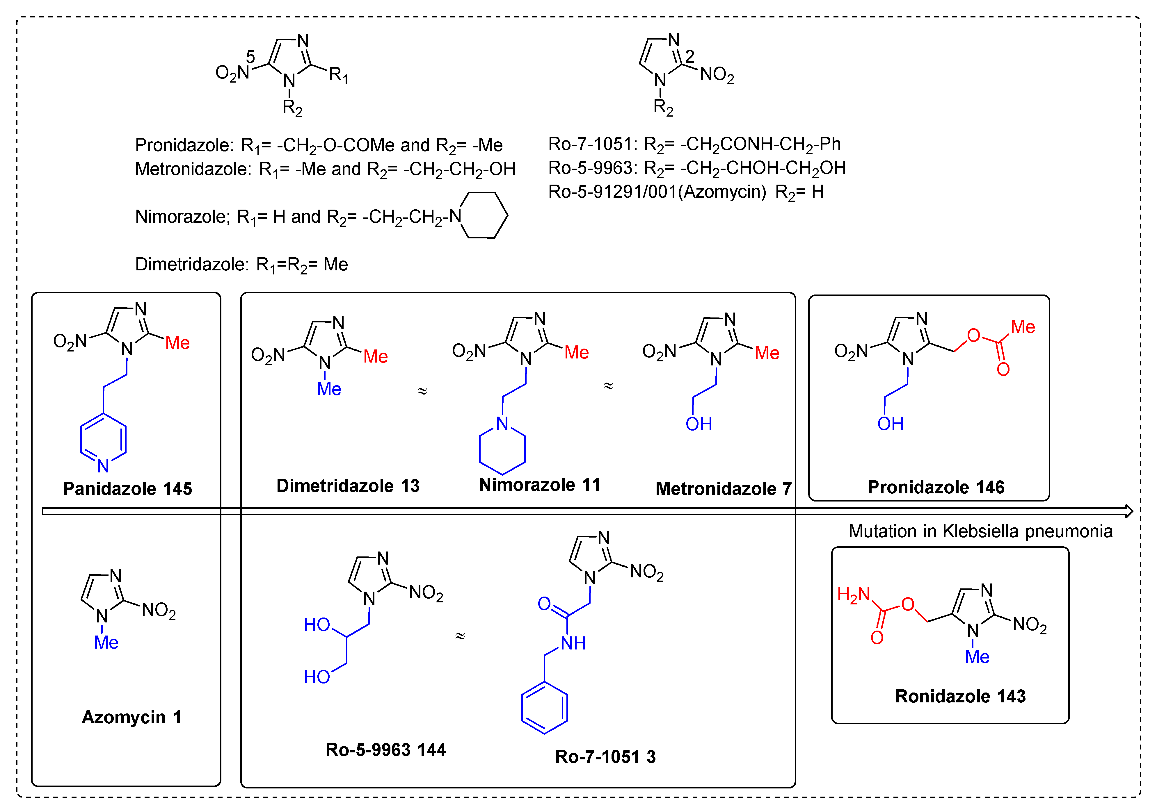 Pharmaceuticals 15 00561 g028