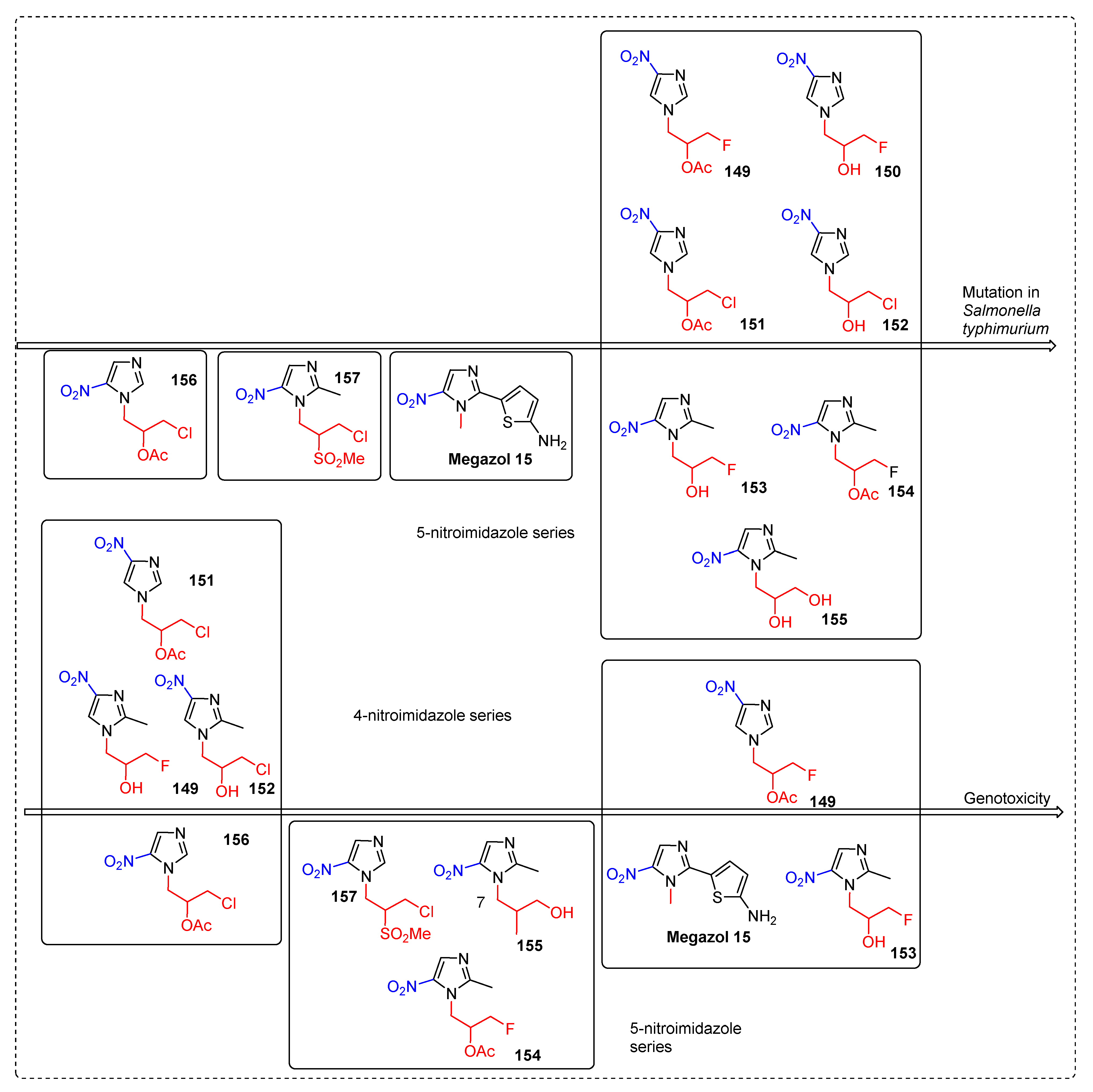 Pharmaceuticals 15 00561 g030
