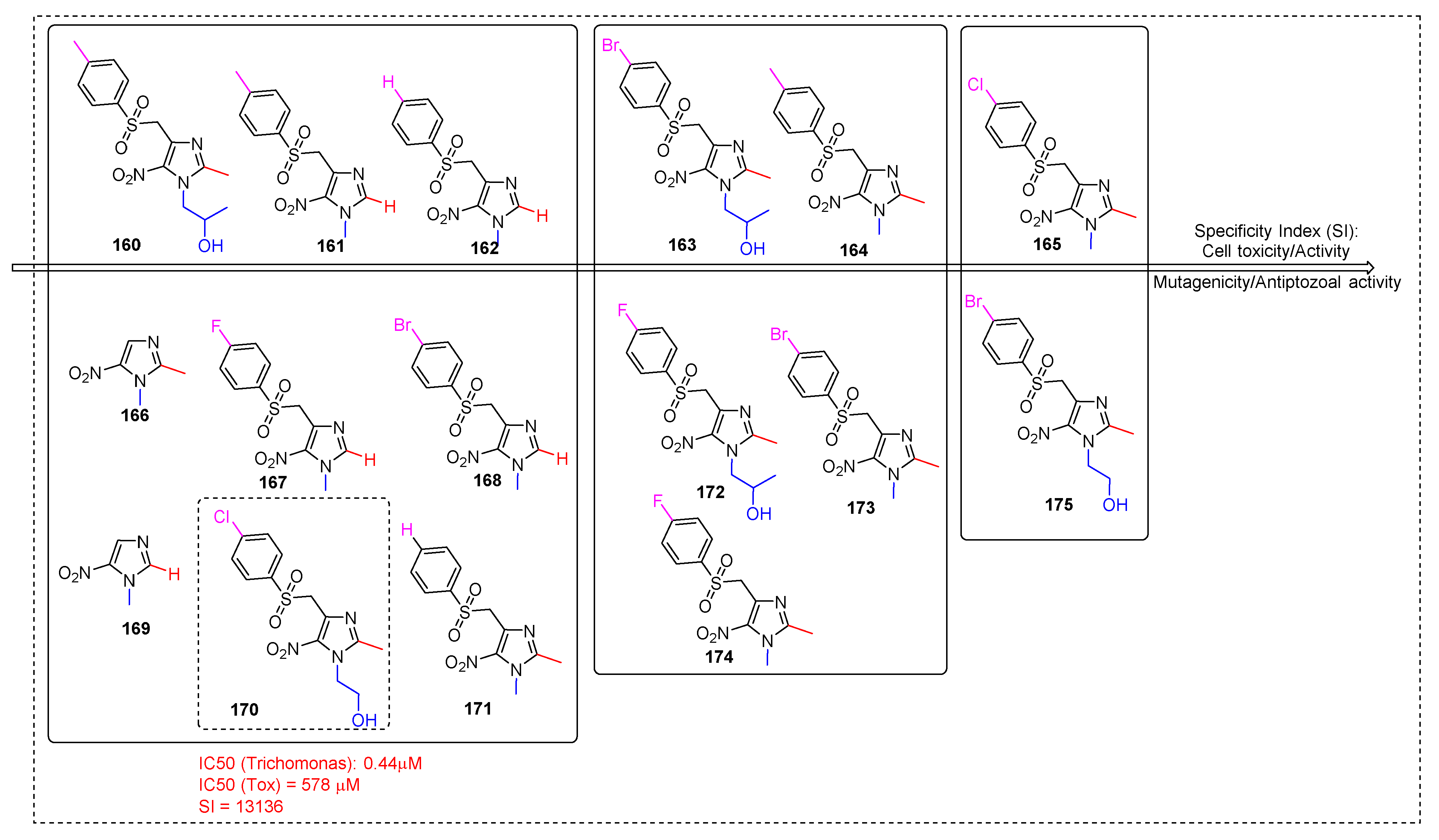 Pharmaceuticals 15 00561 g031