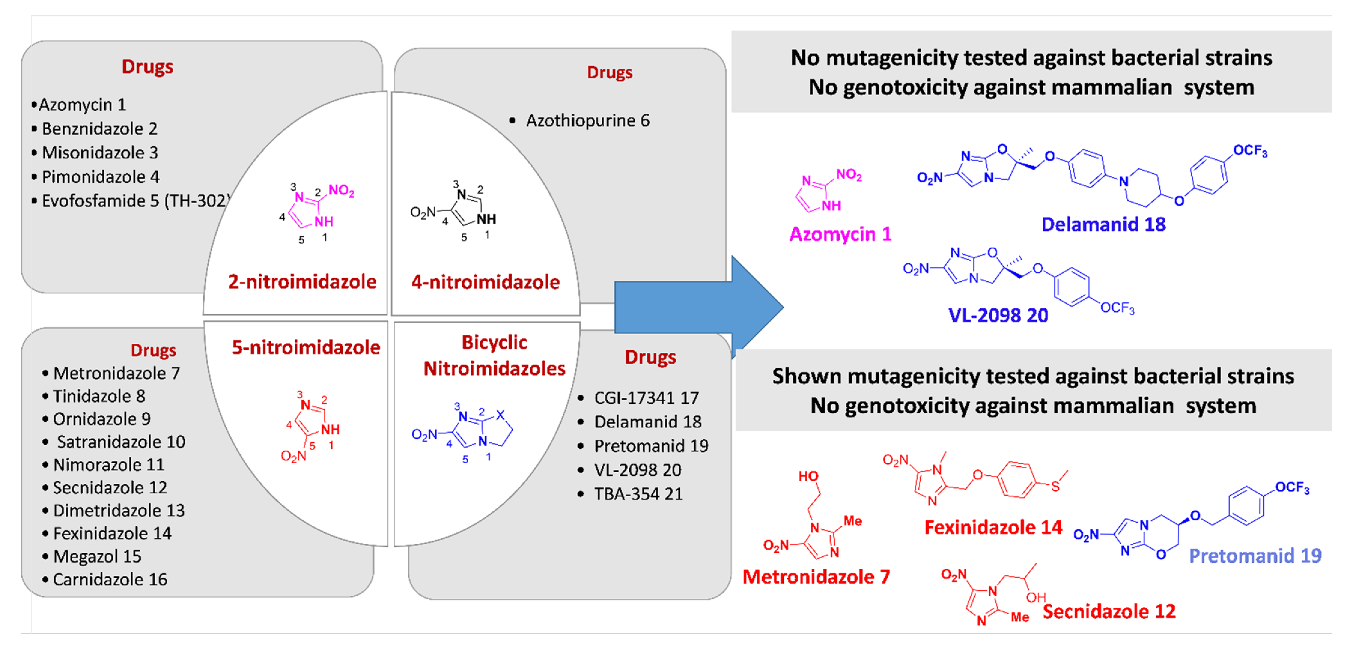 Pharmaceuticals 15 00561 g033