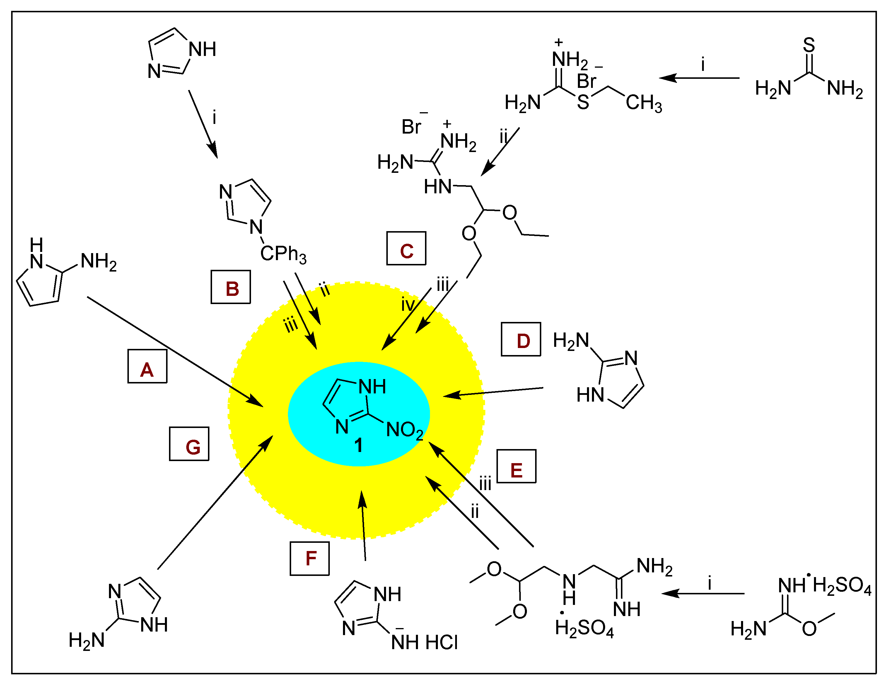 Pharmaceuticals 15 00561 sch001