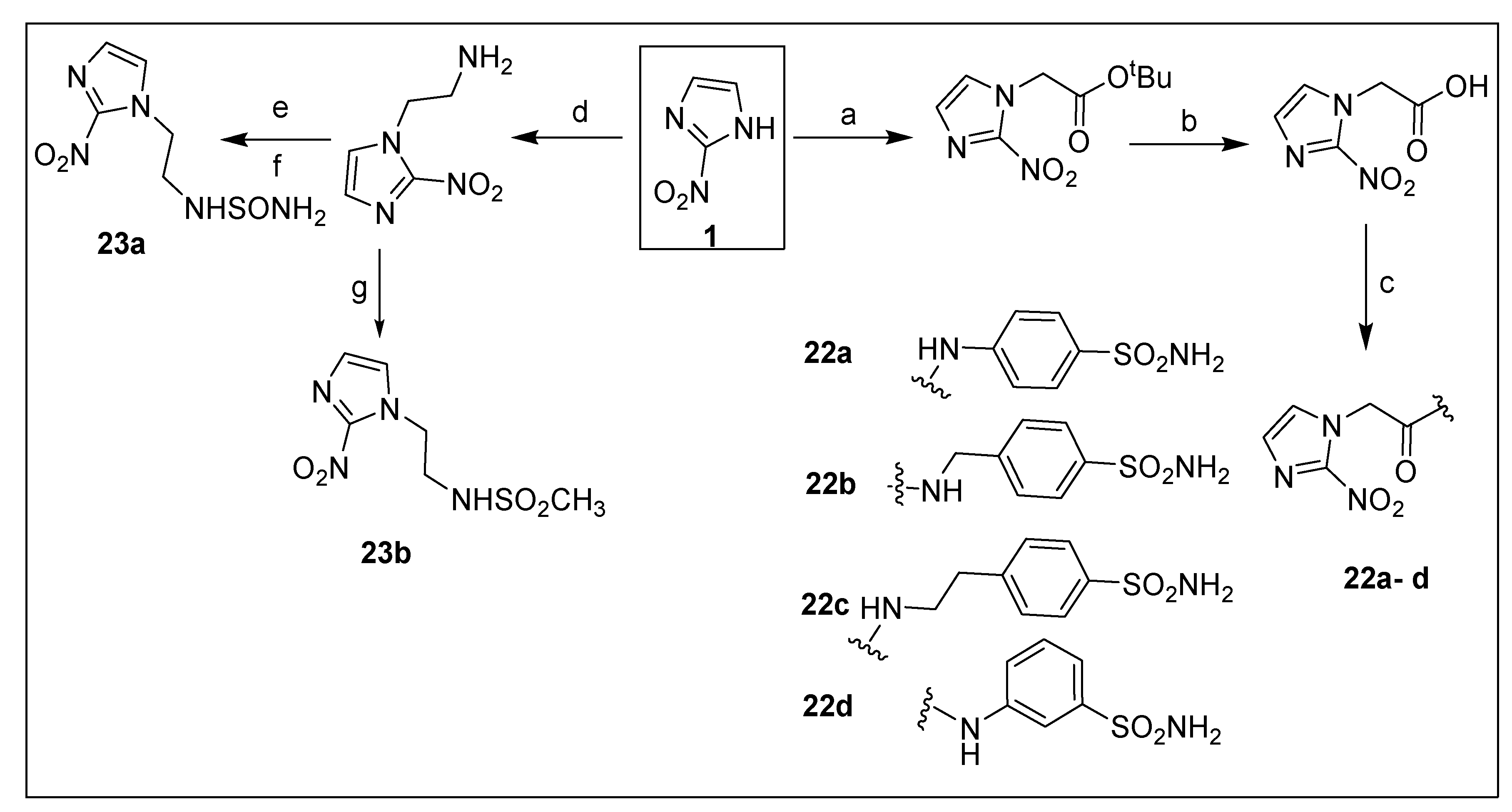 Pharmaceuticals 15 00561 sch003