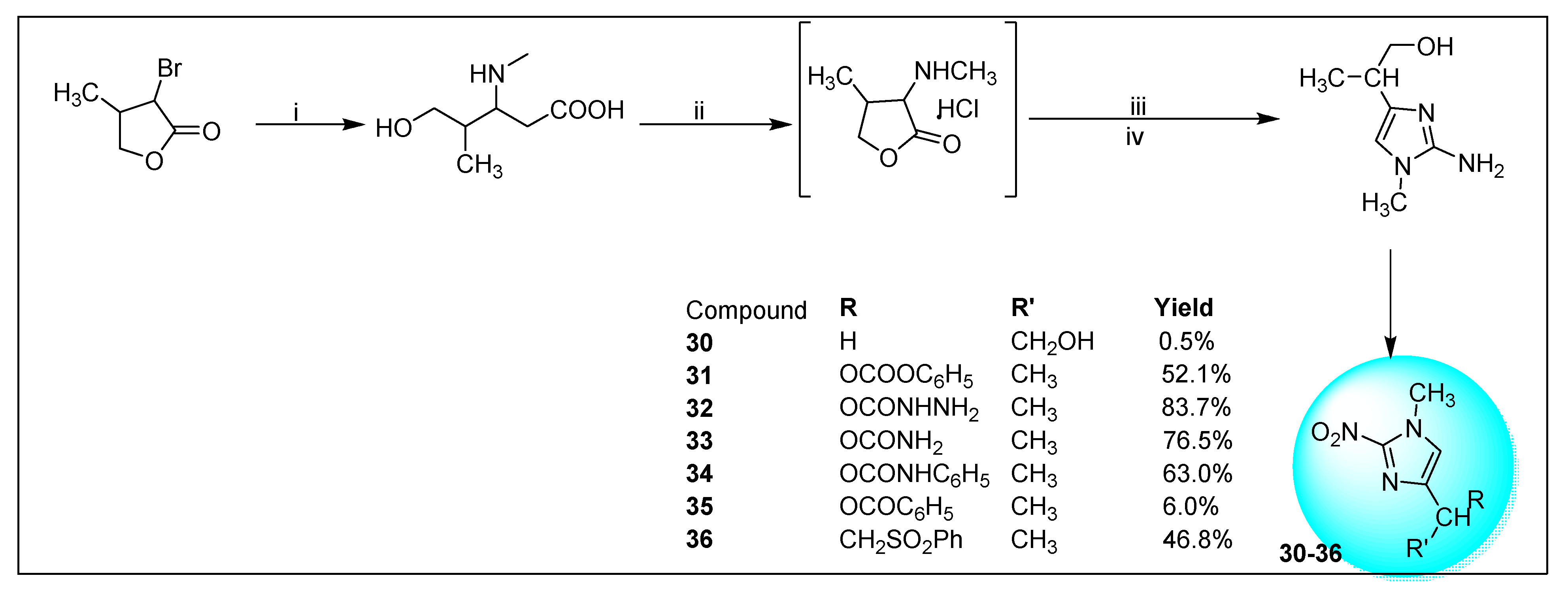 Pharmaceuticals 15 00561 sch010