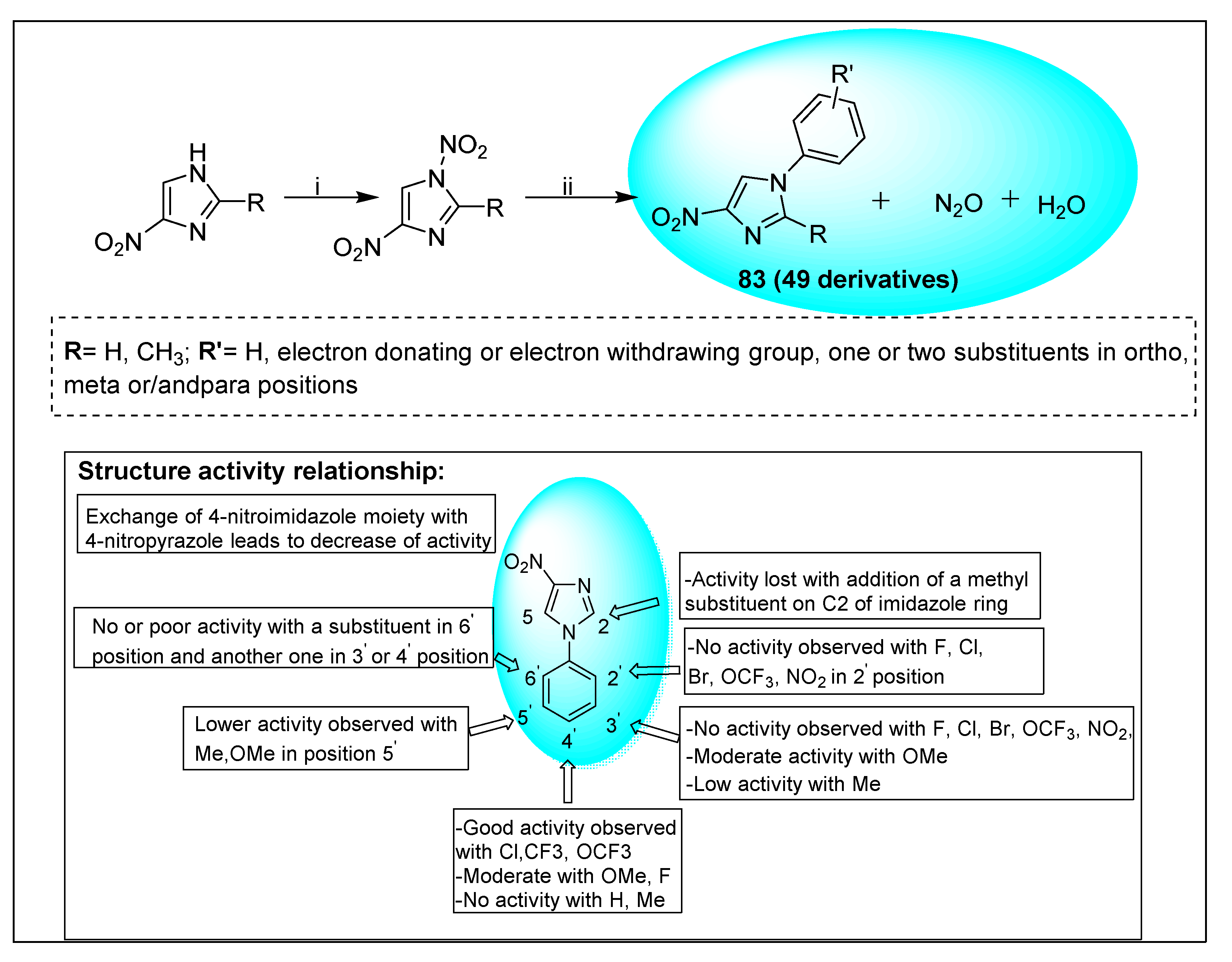 Pharmaceuticals 15 00561 sch024