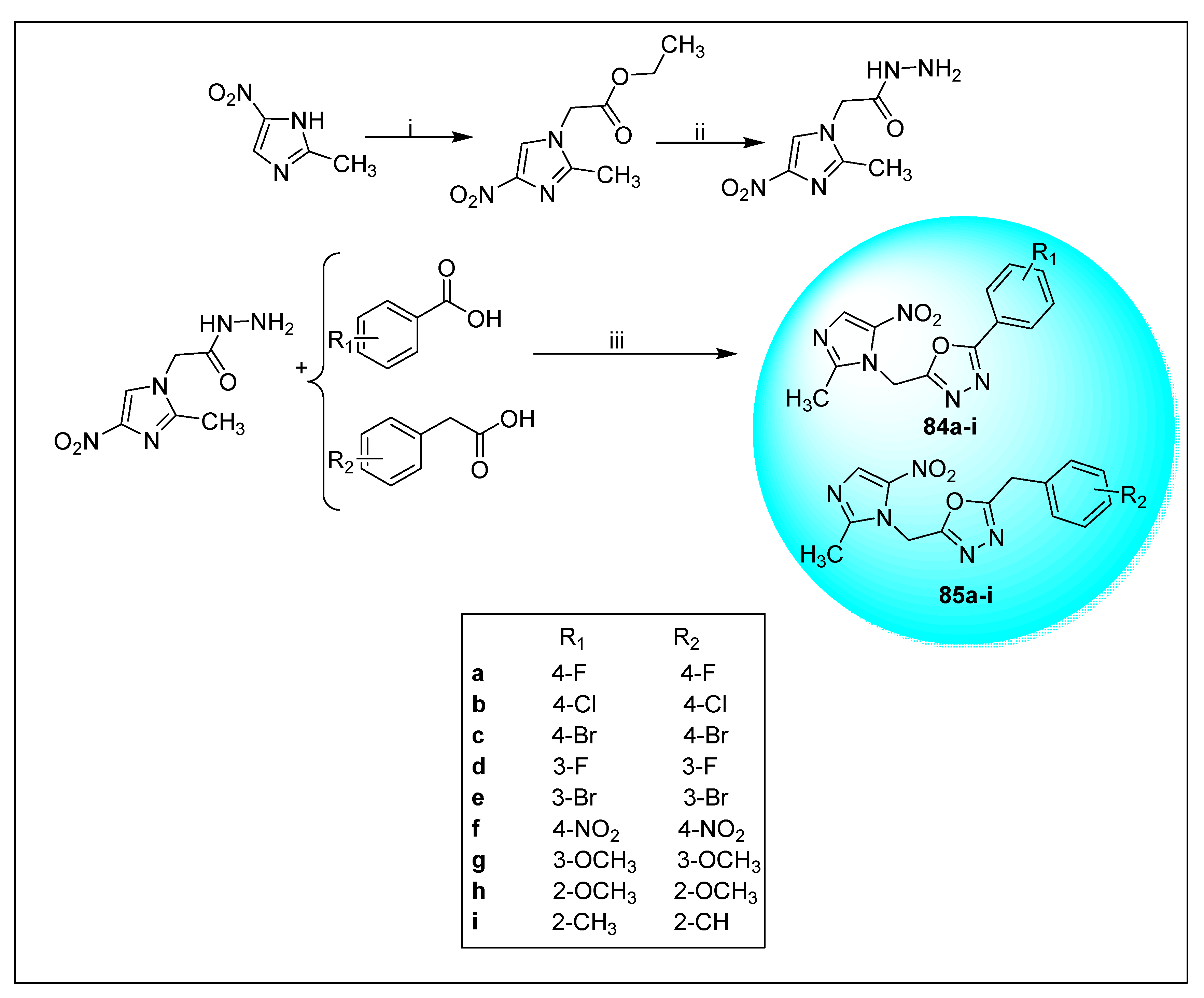 Pharmaceuticals 15 00561 sch025