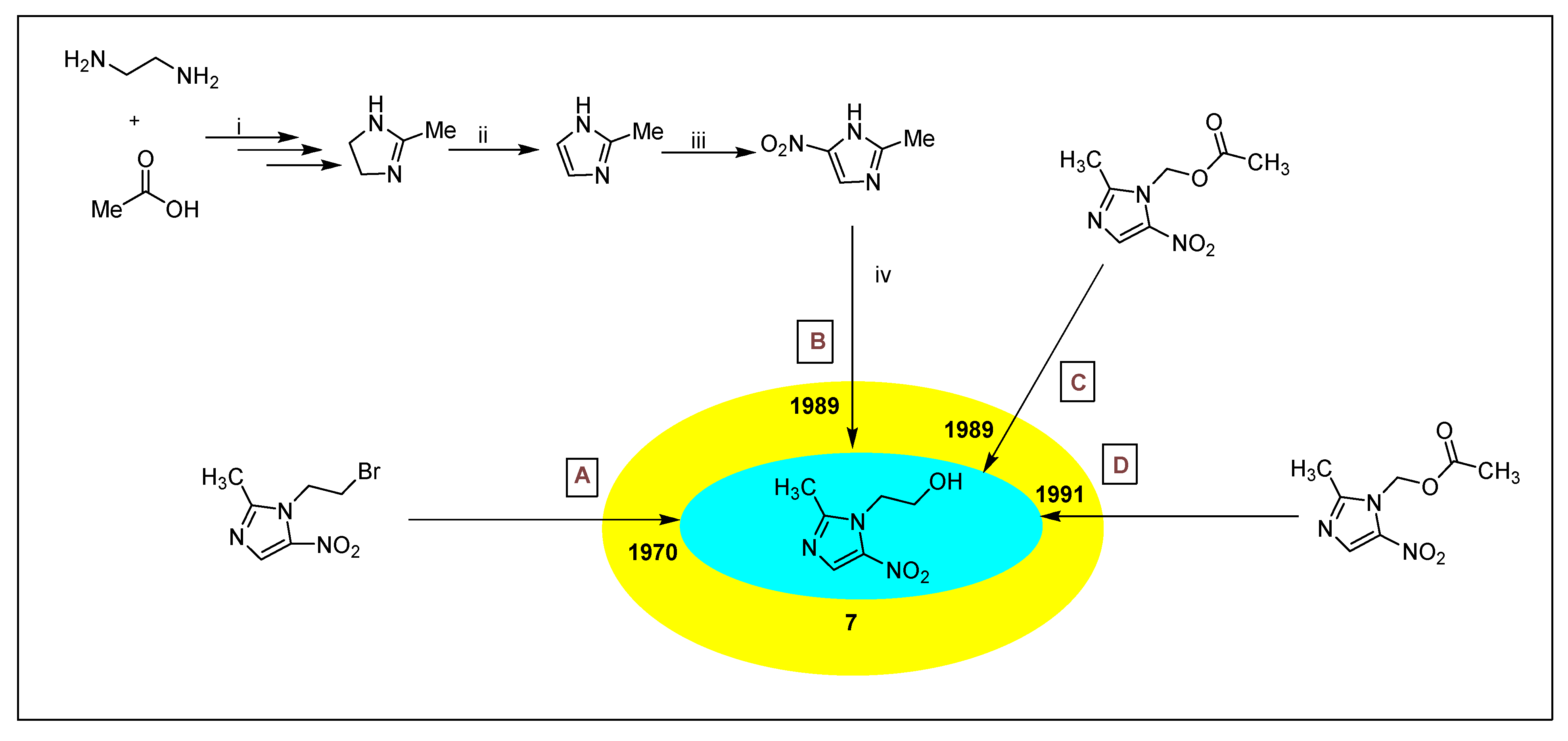 Pharmaceuticals 15 00561 sch030