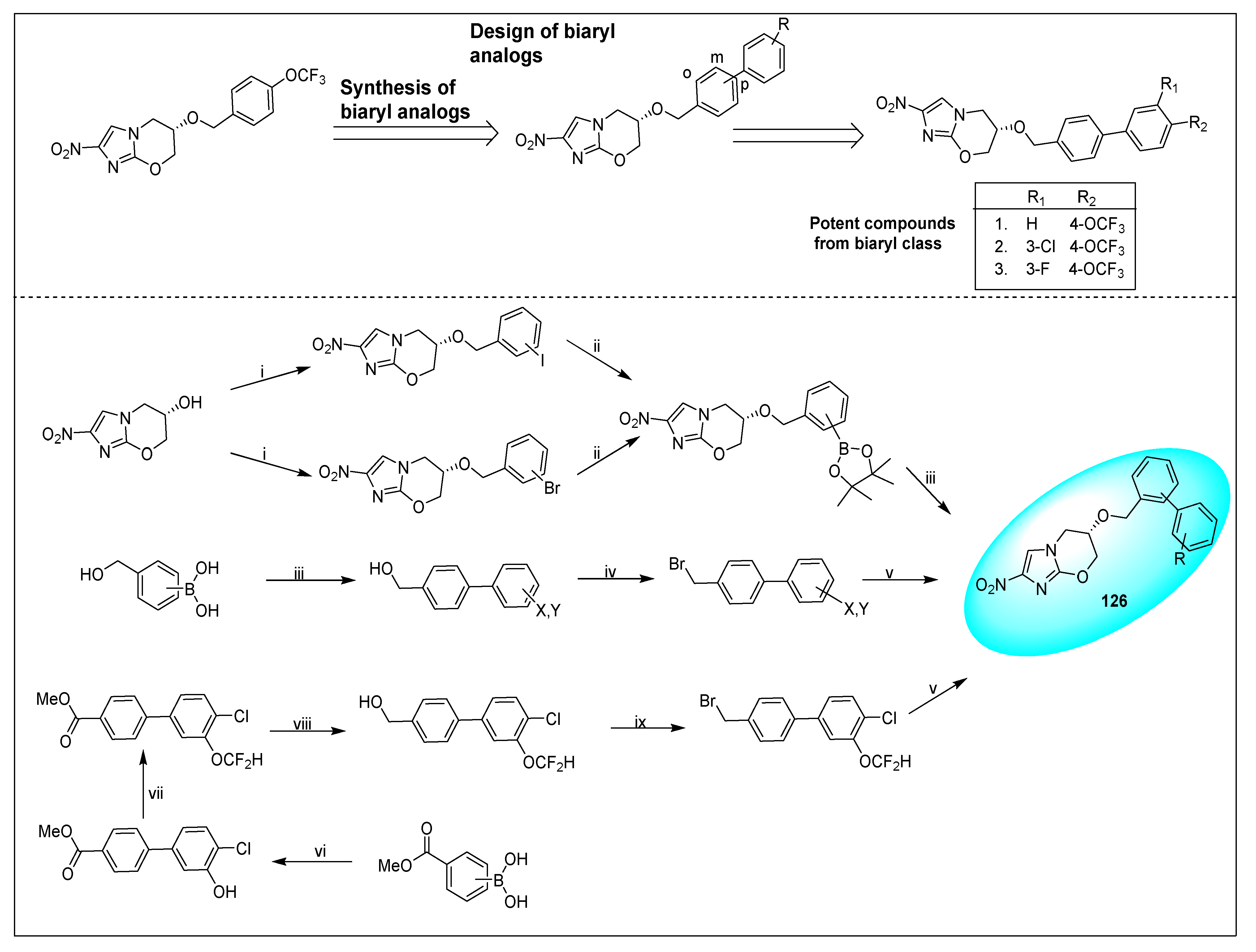 Pharmaceuticals 15 00561 sch079
