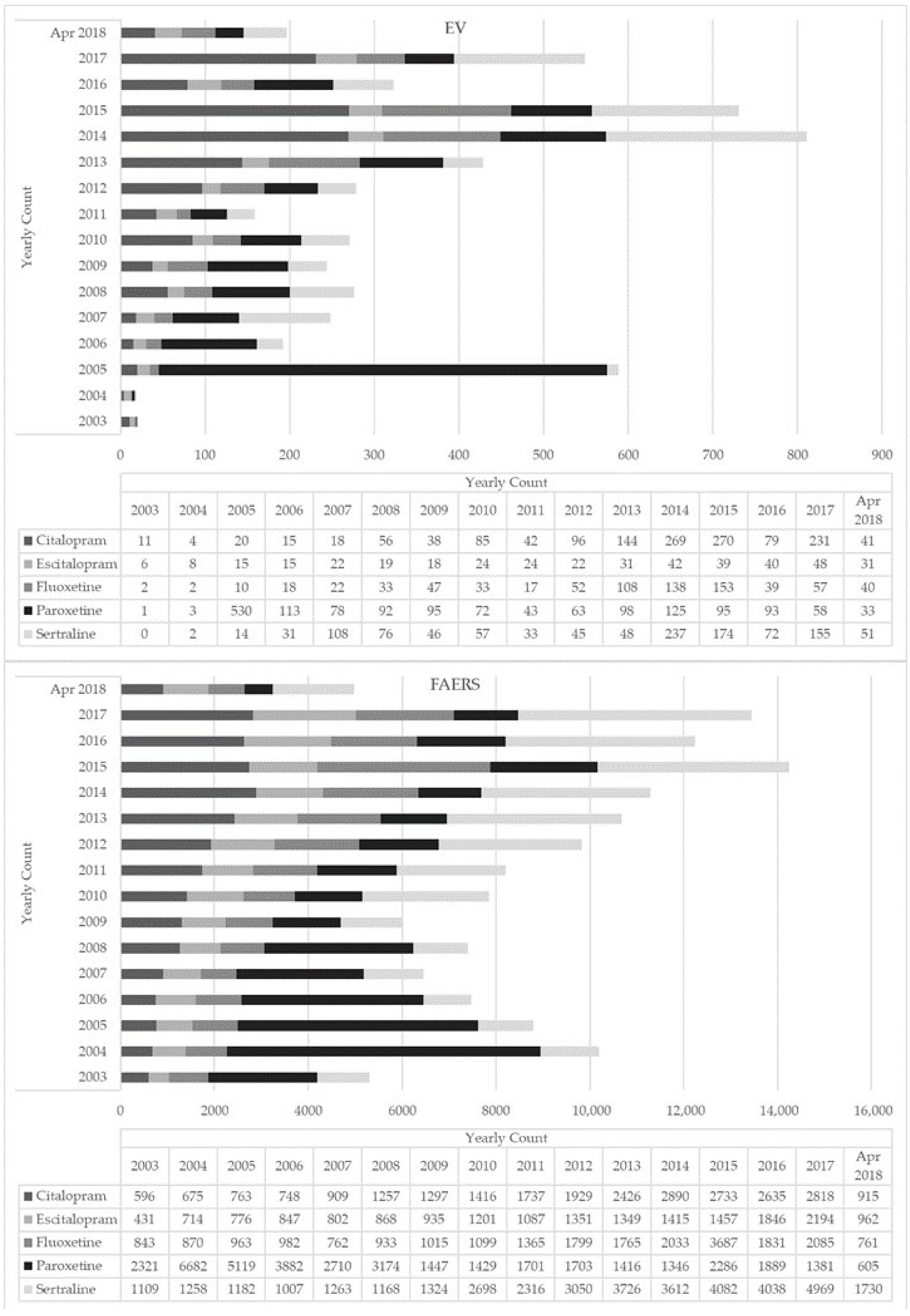 Pharmaceuticals 15 00565 g001