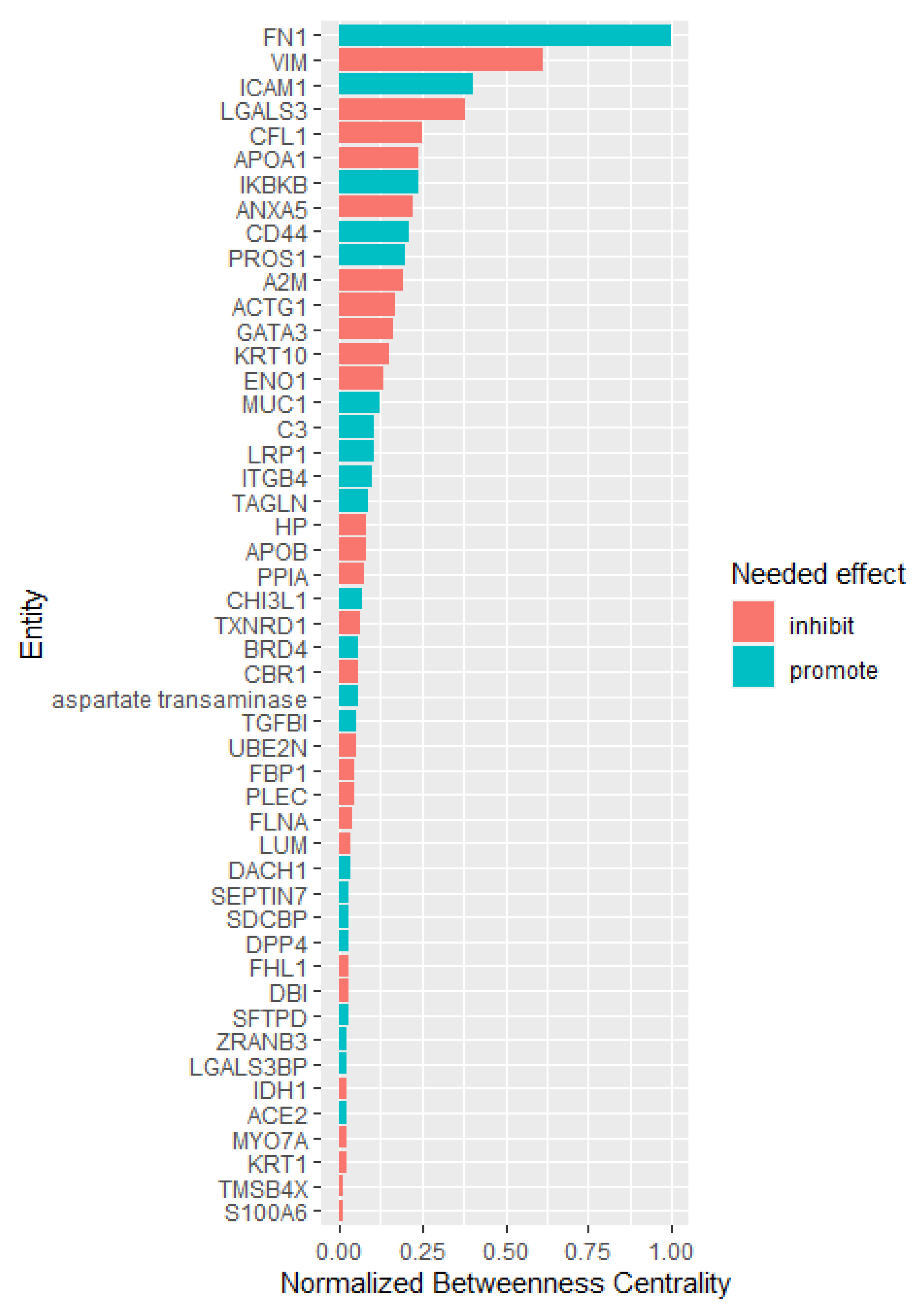 Pharmaceuticals 15 00566 g002