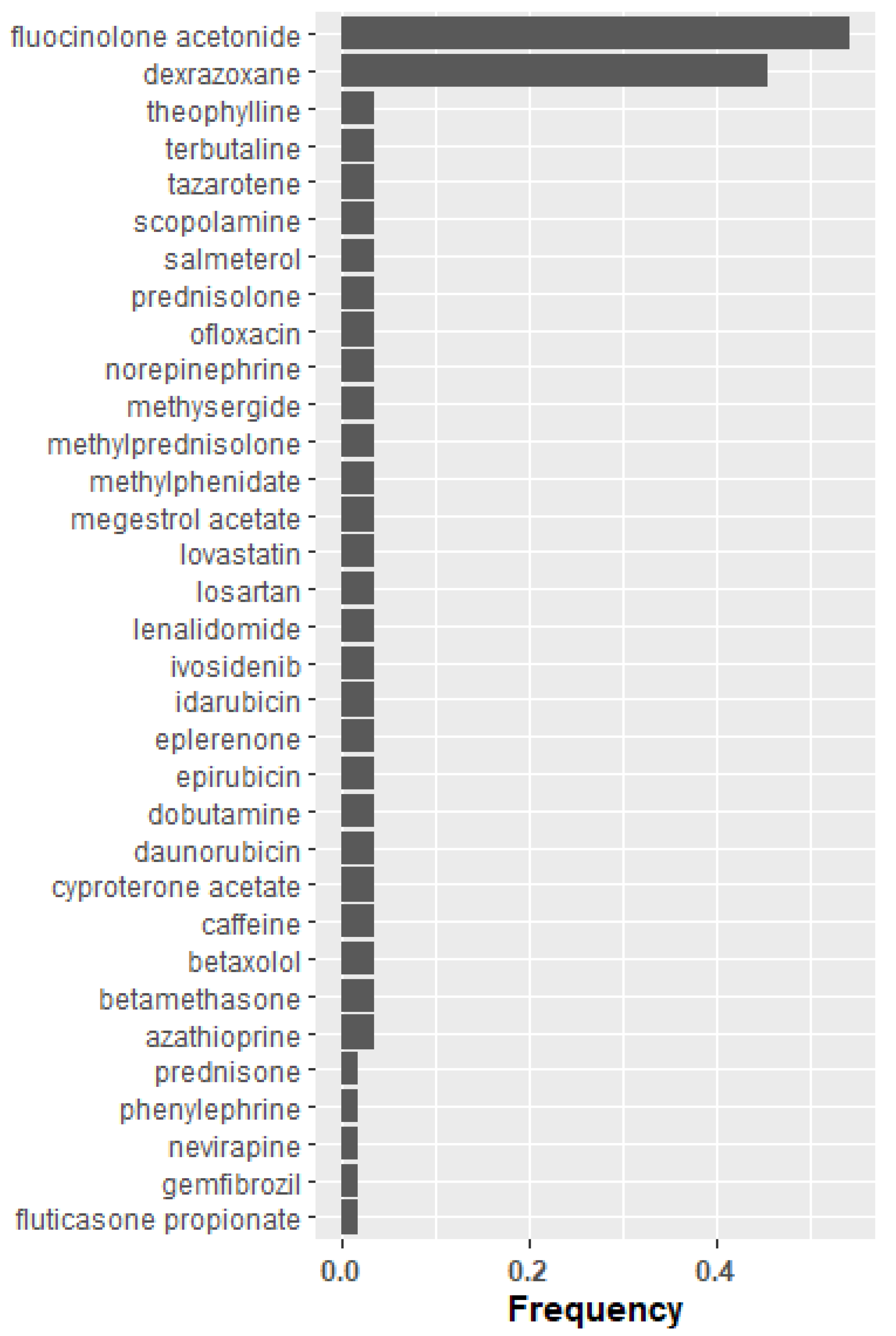 Pharmaceuticals 15 00566 g003