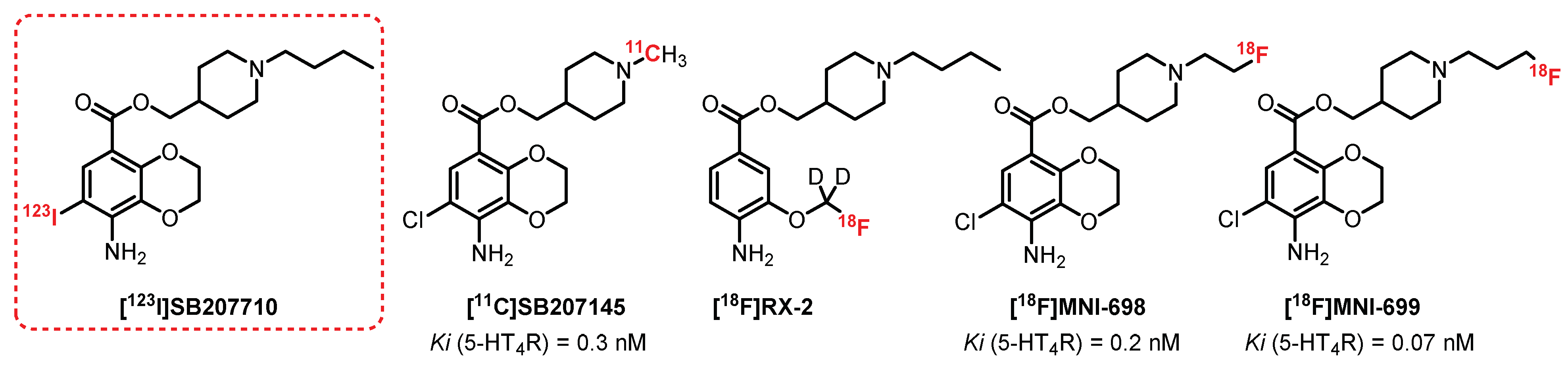 Pharmaceuticals 15 00571 g014