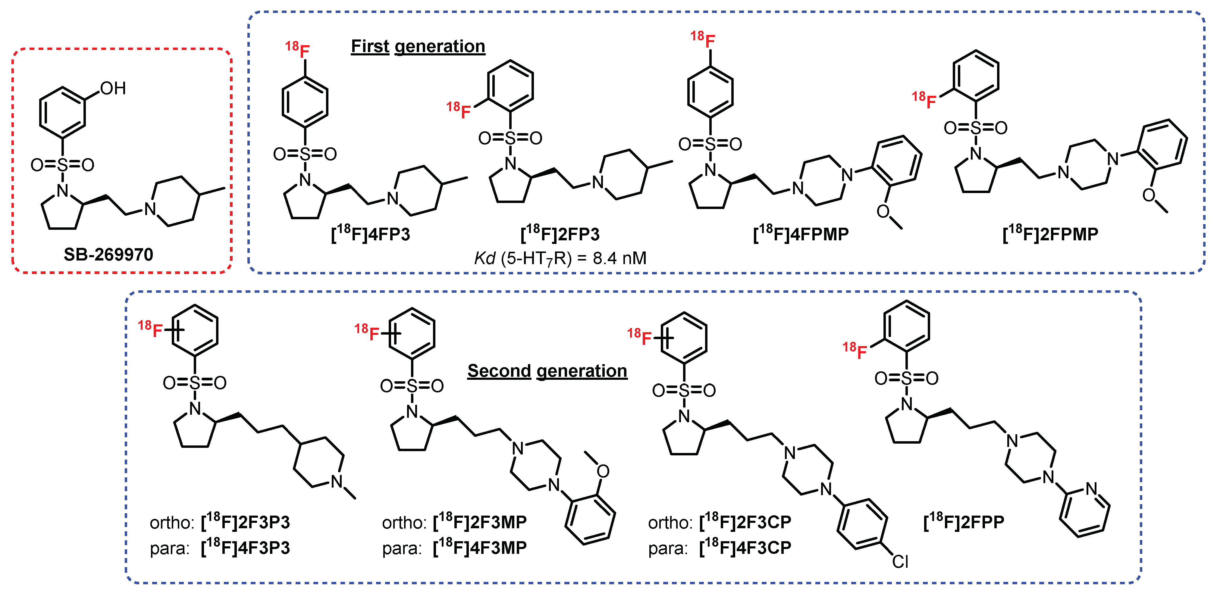 Pharmaceuticals 15 00571 g019