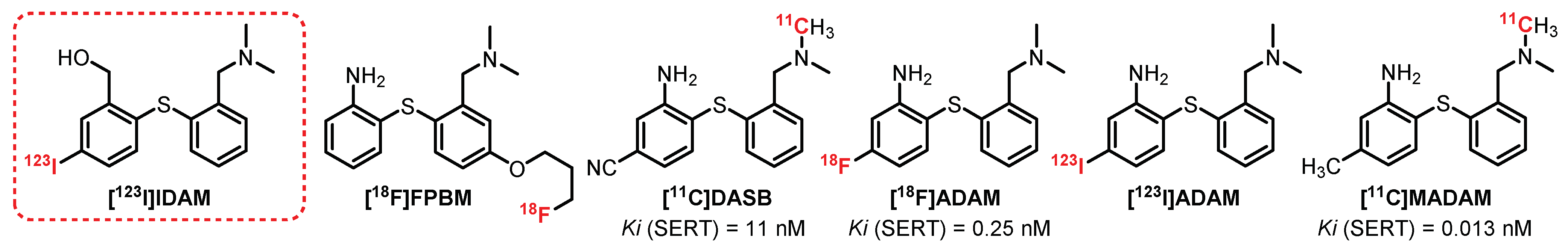 Pharmaceuticals 15 00571 g022