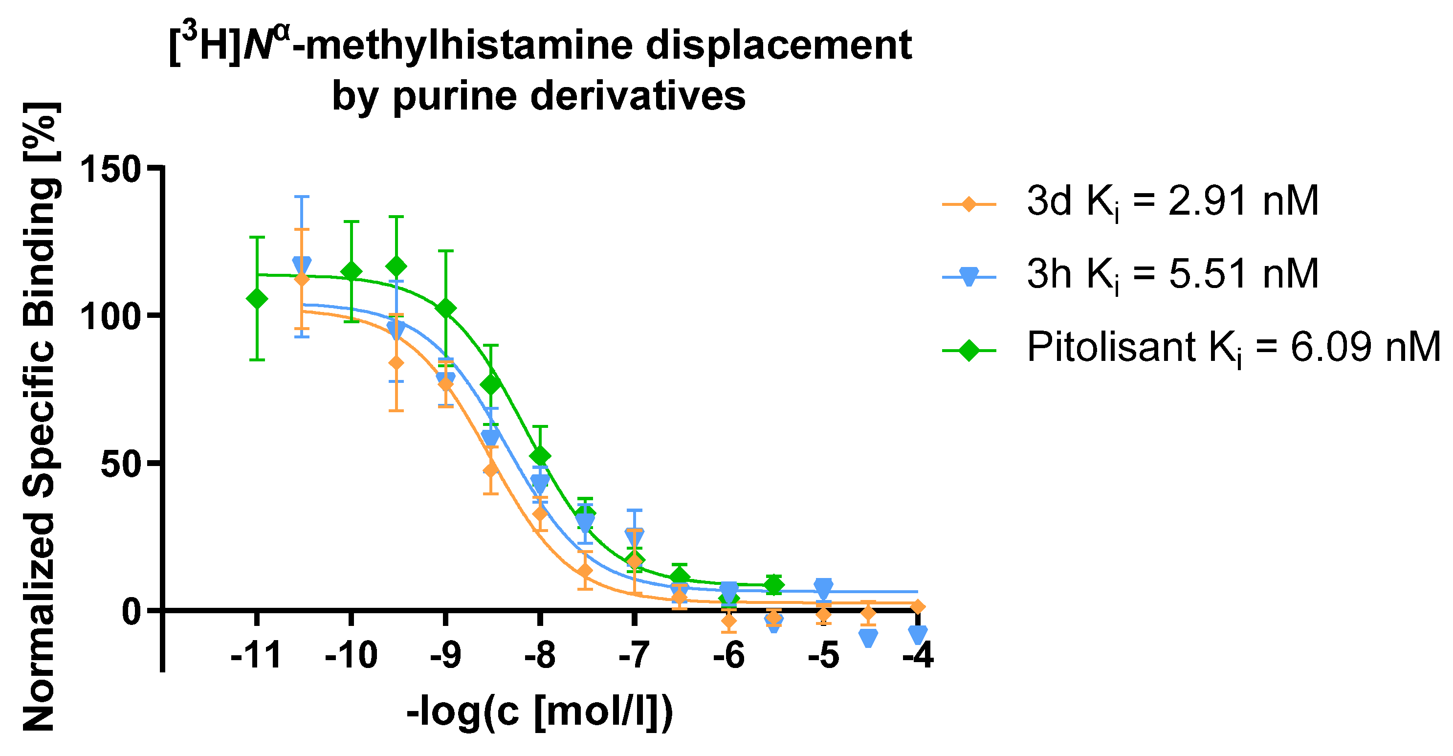 Pharmaceuticals 15 00573 g002