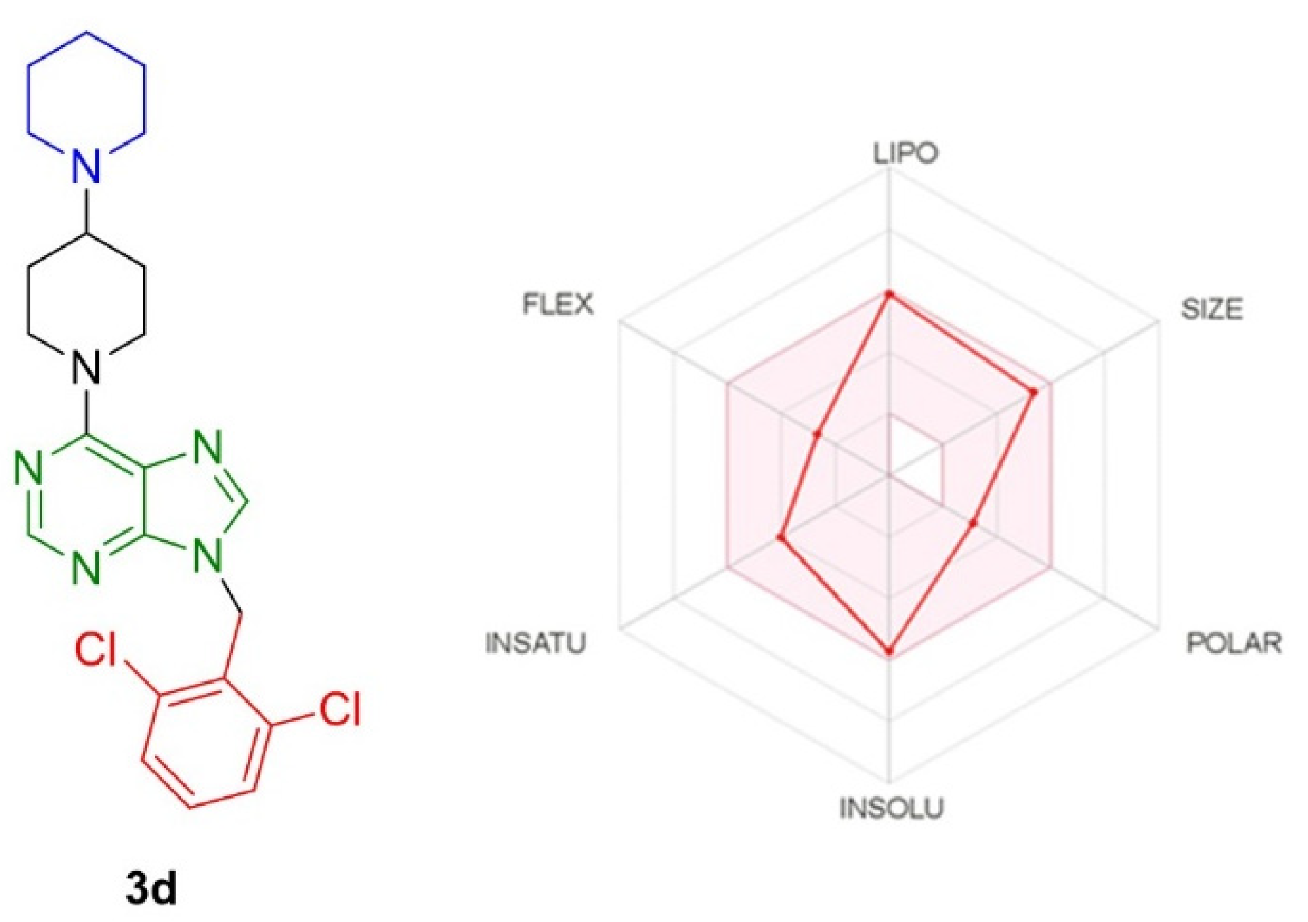 Pharmaceuticals 15 00573 g007