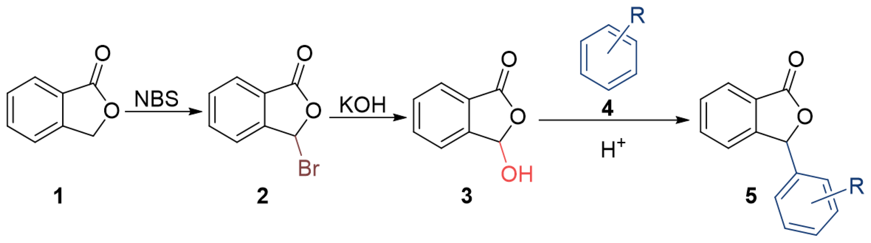 Pharmaceuticals 15 00588 g002