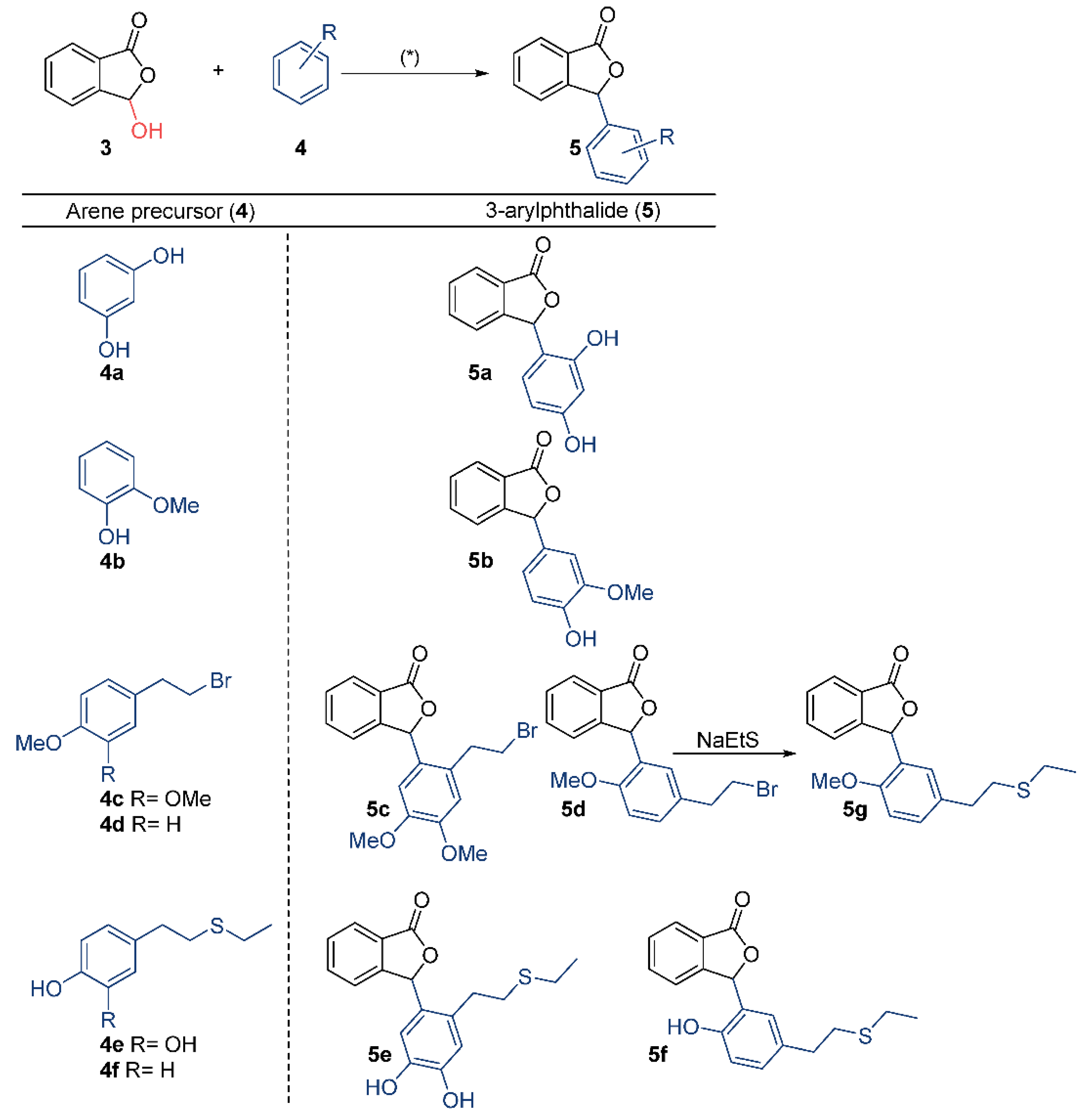 Pharmaceuticals 15 00588 g003