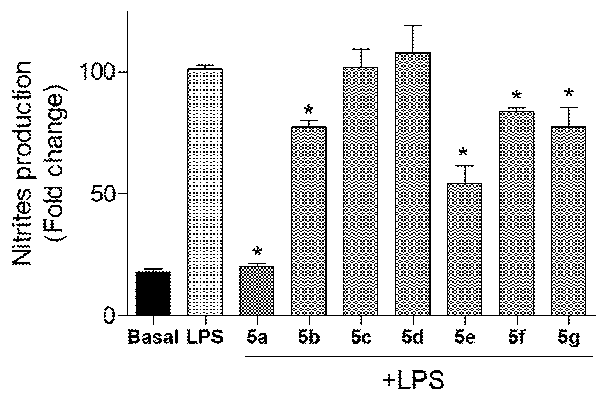 Pharmaceuticals 15 00588 g005