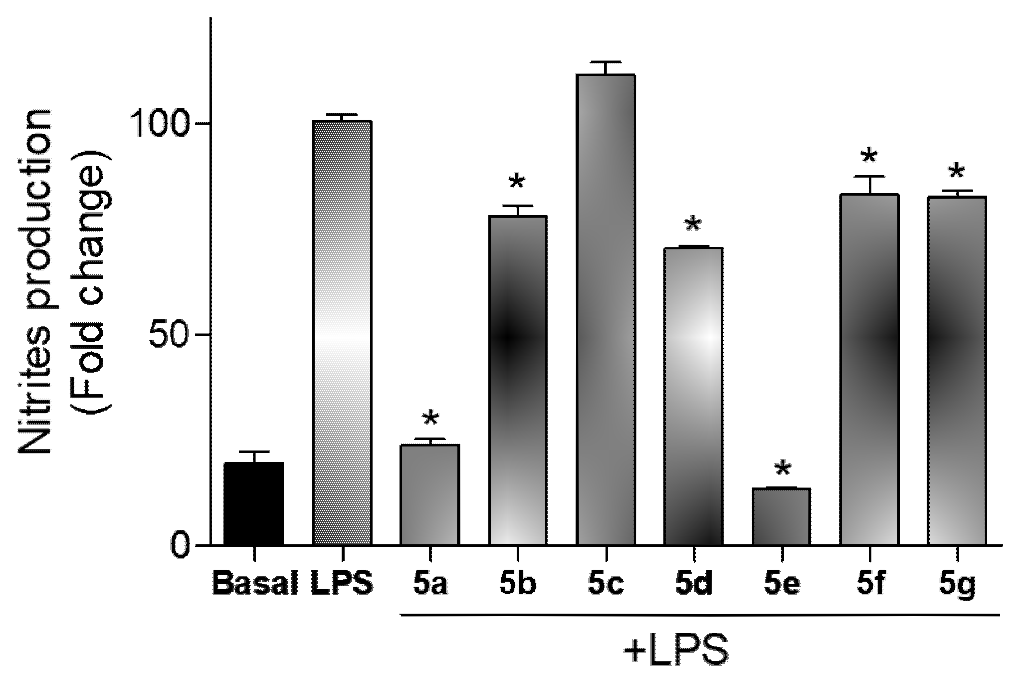 Pharmaceuticals 15 00588 g006
