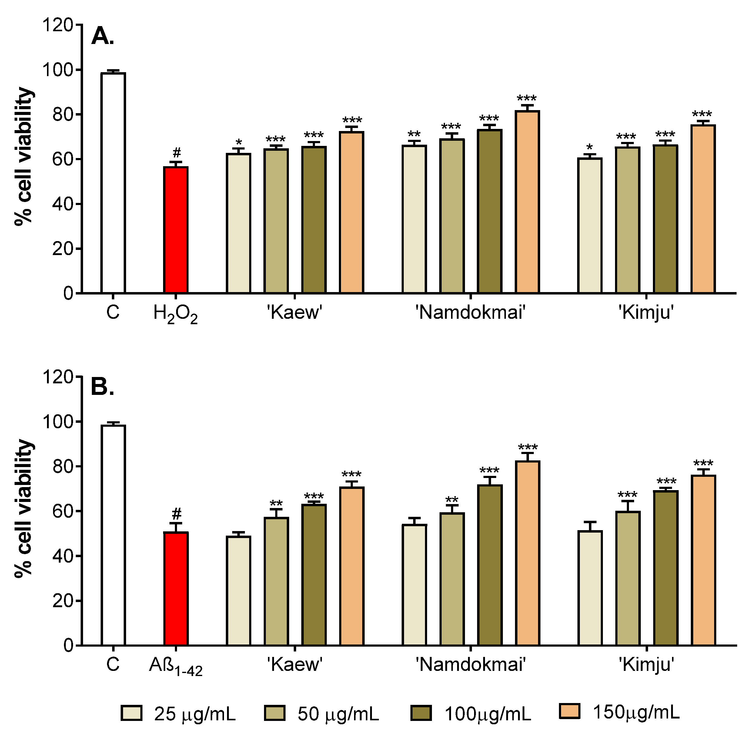 Pharmaceuticals 15 00591 g002