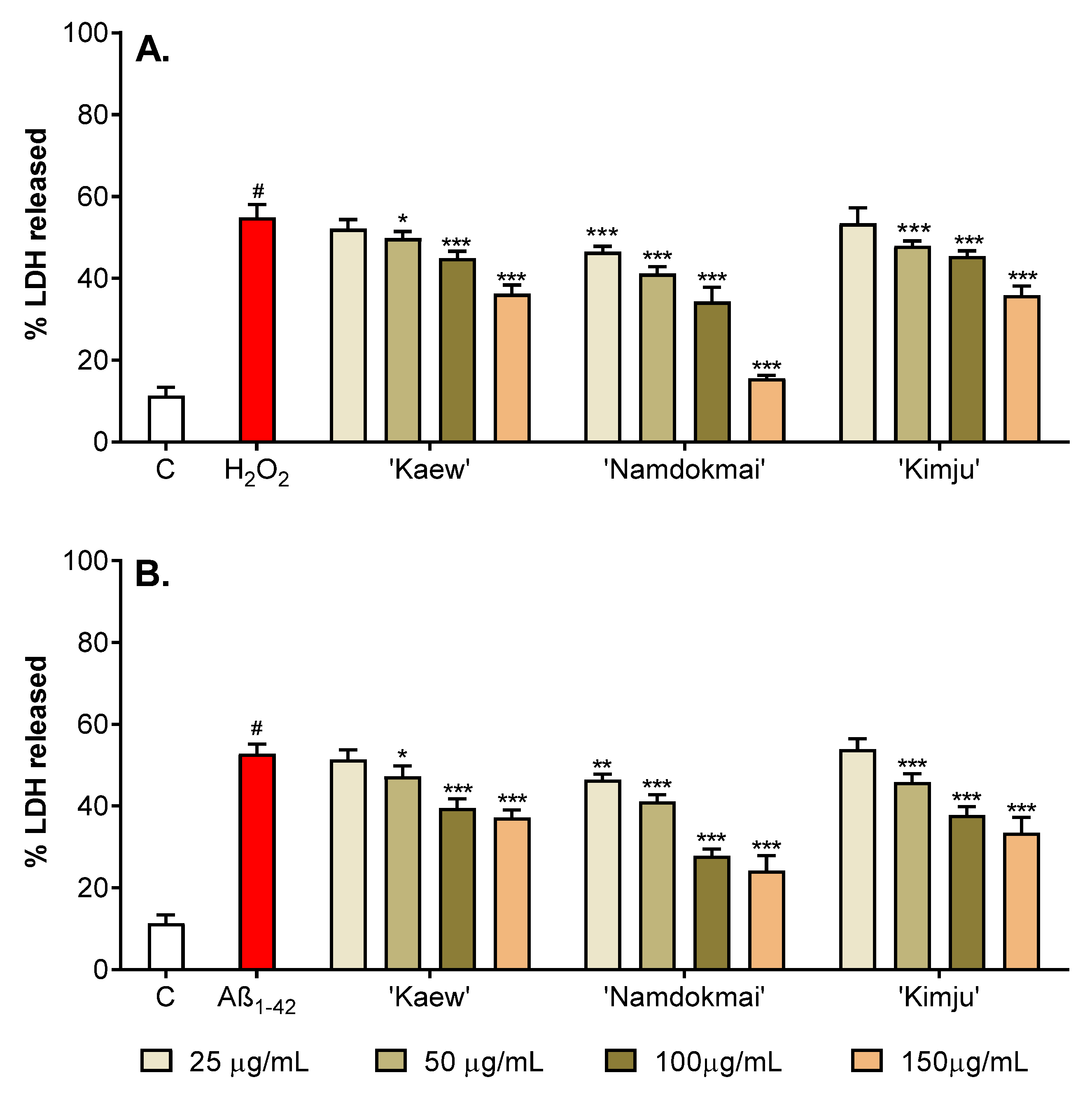 Pharmaceuticals 15 00591 g003